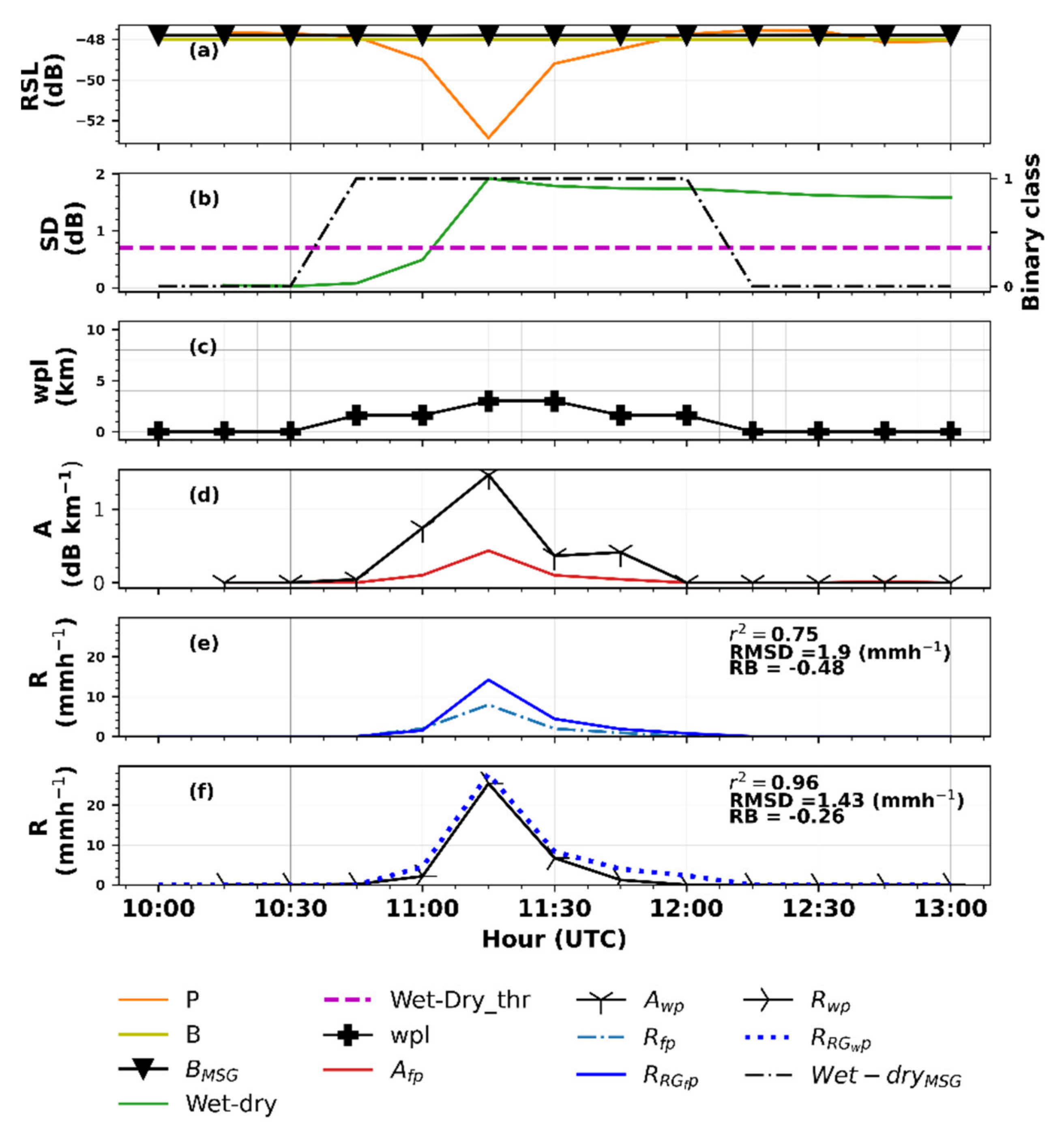 Remotesensing 13 03274 g004 Remotesensing 13 03274 g004
