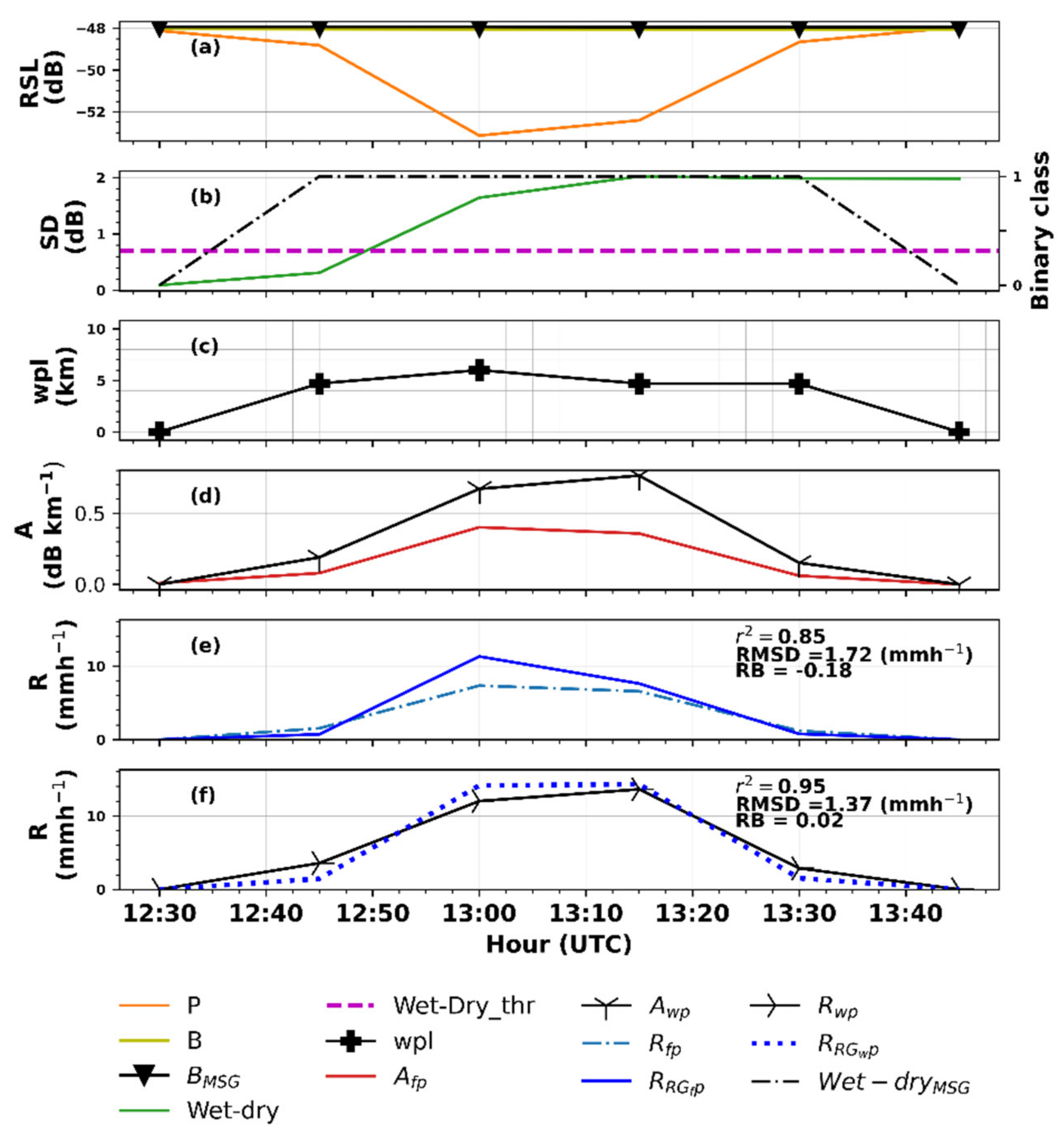 Remotesensing 13 03274 g005 Remotesensing 13 03274 g005