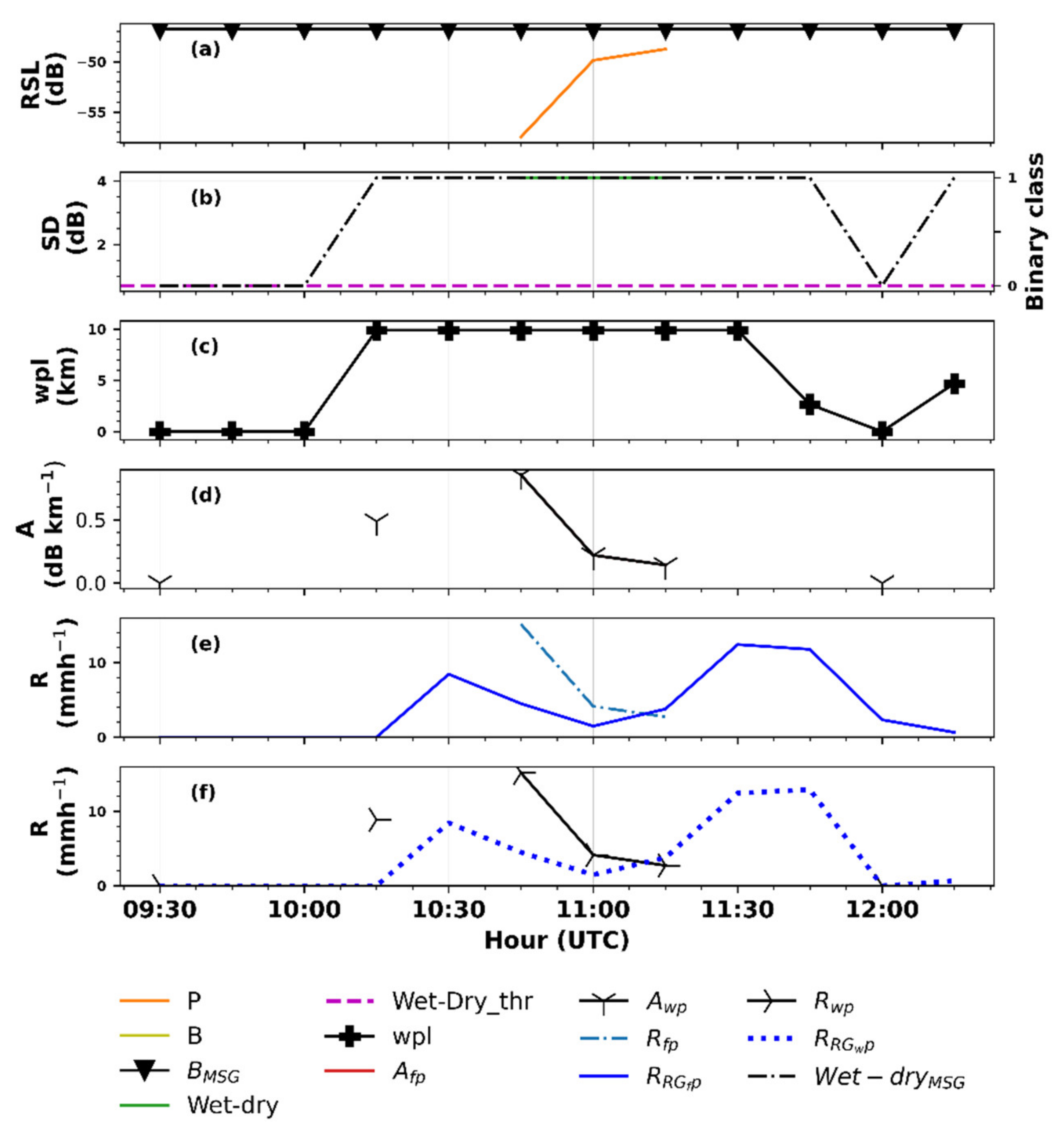 Remotesensing 13 03274 g006 Remotesensing 13 03274 g006