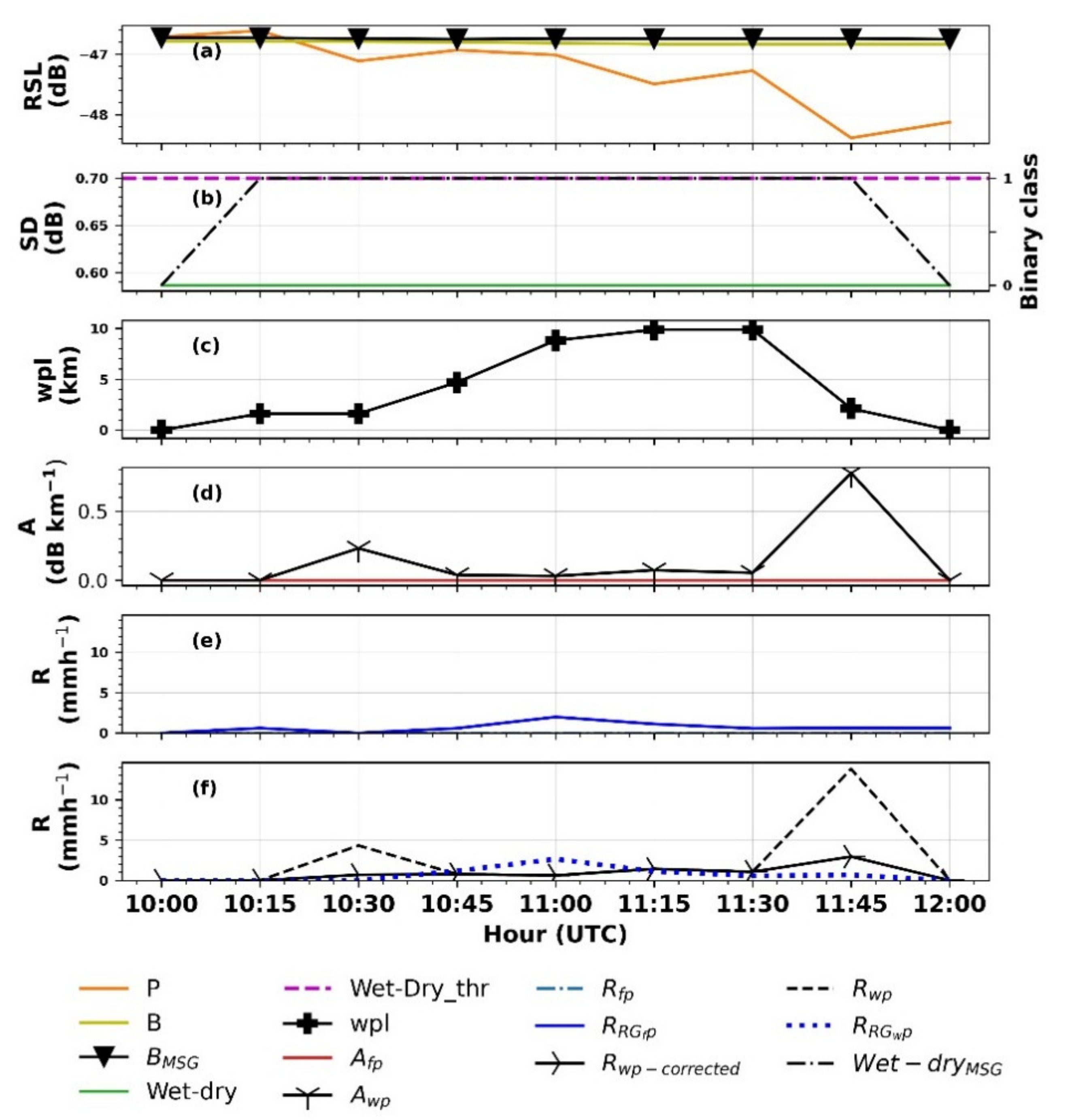 Remotesensing 13 03274 g007 Remotesensing 13 03274 g007