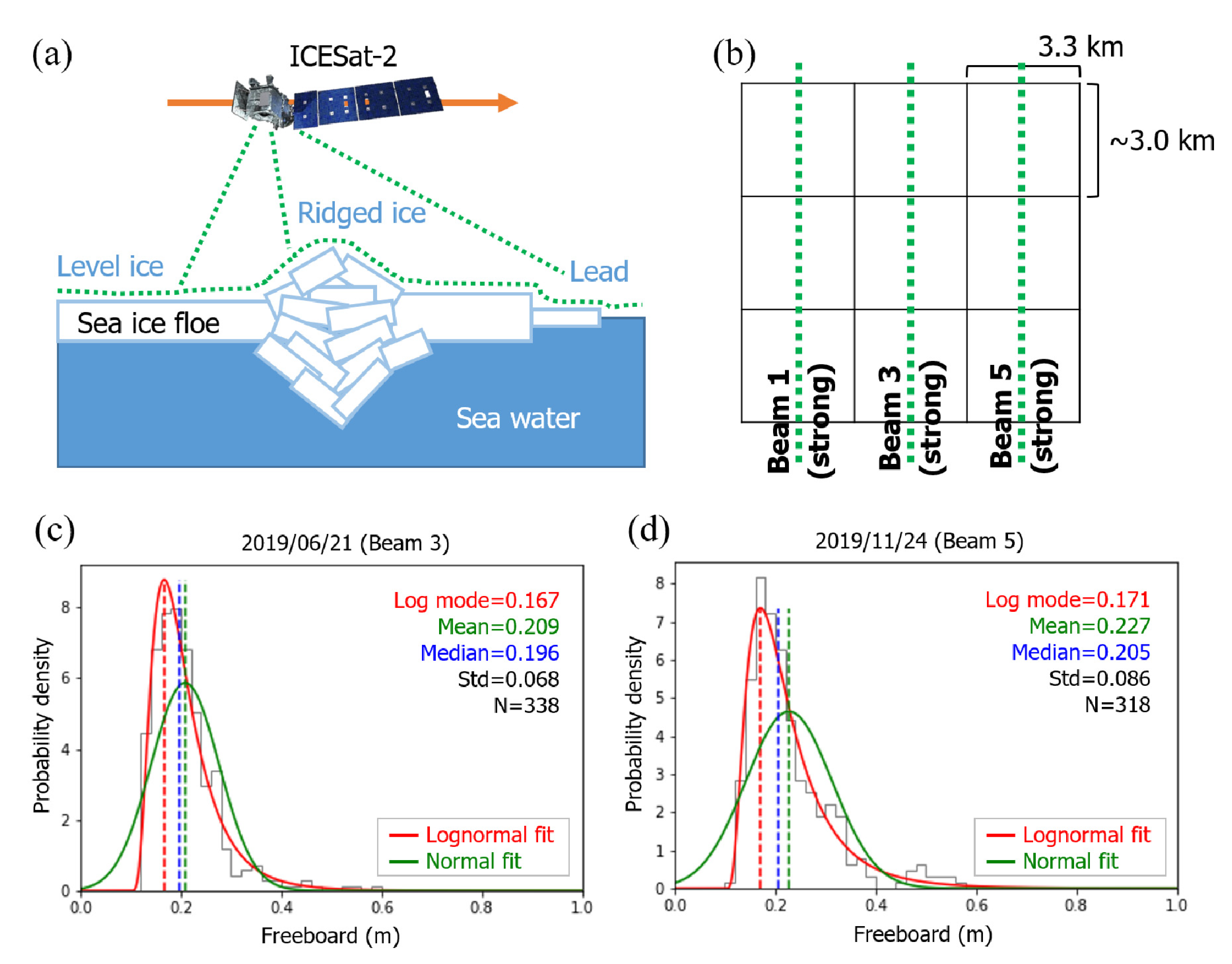 Remotesensing 13 03277 g003