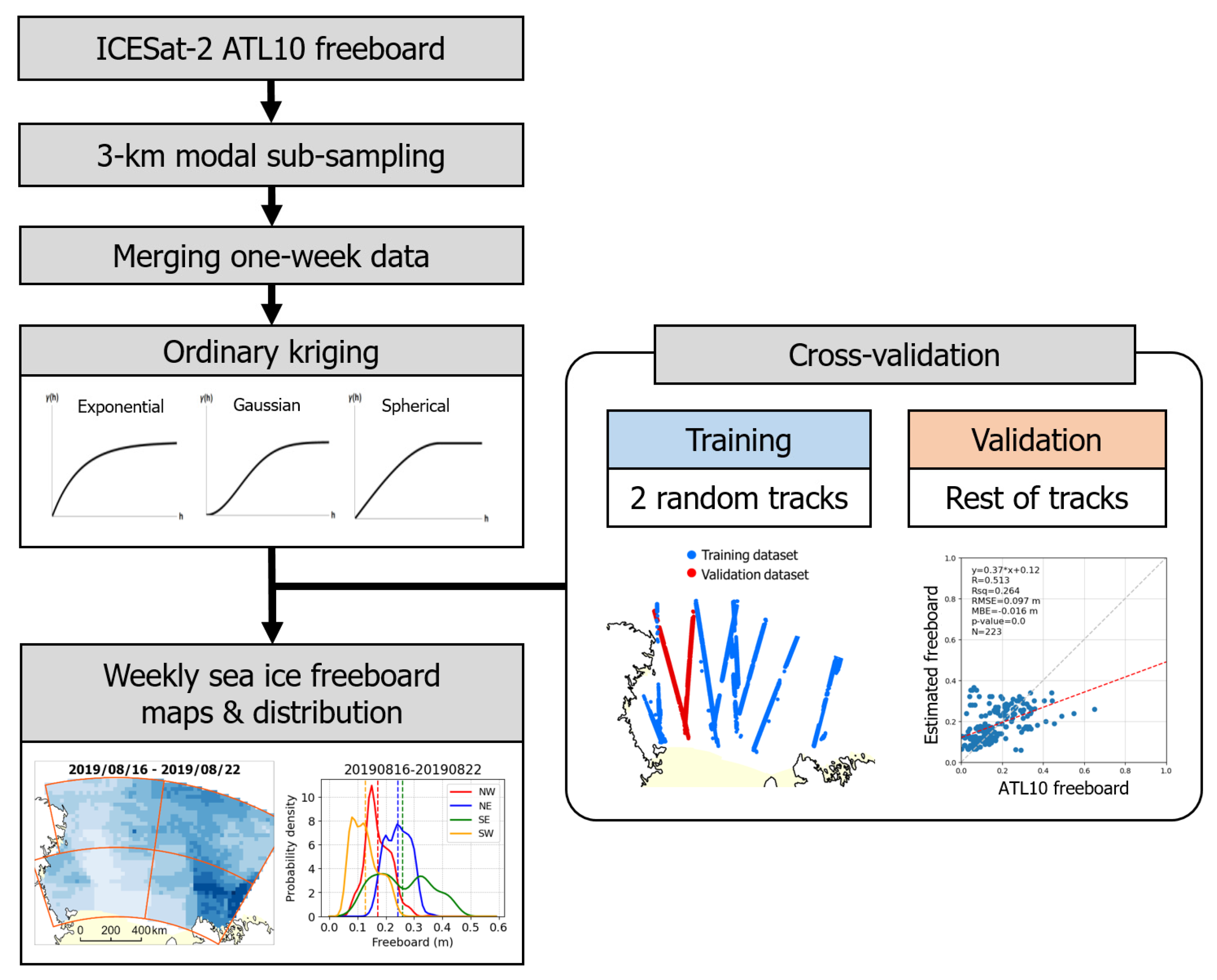 Remotesensing 13 03277 g004