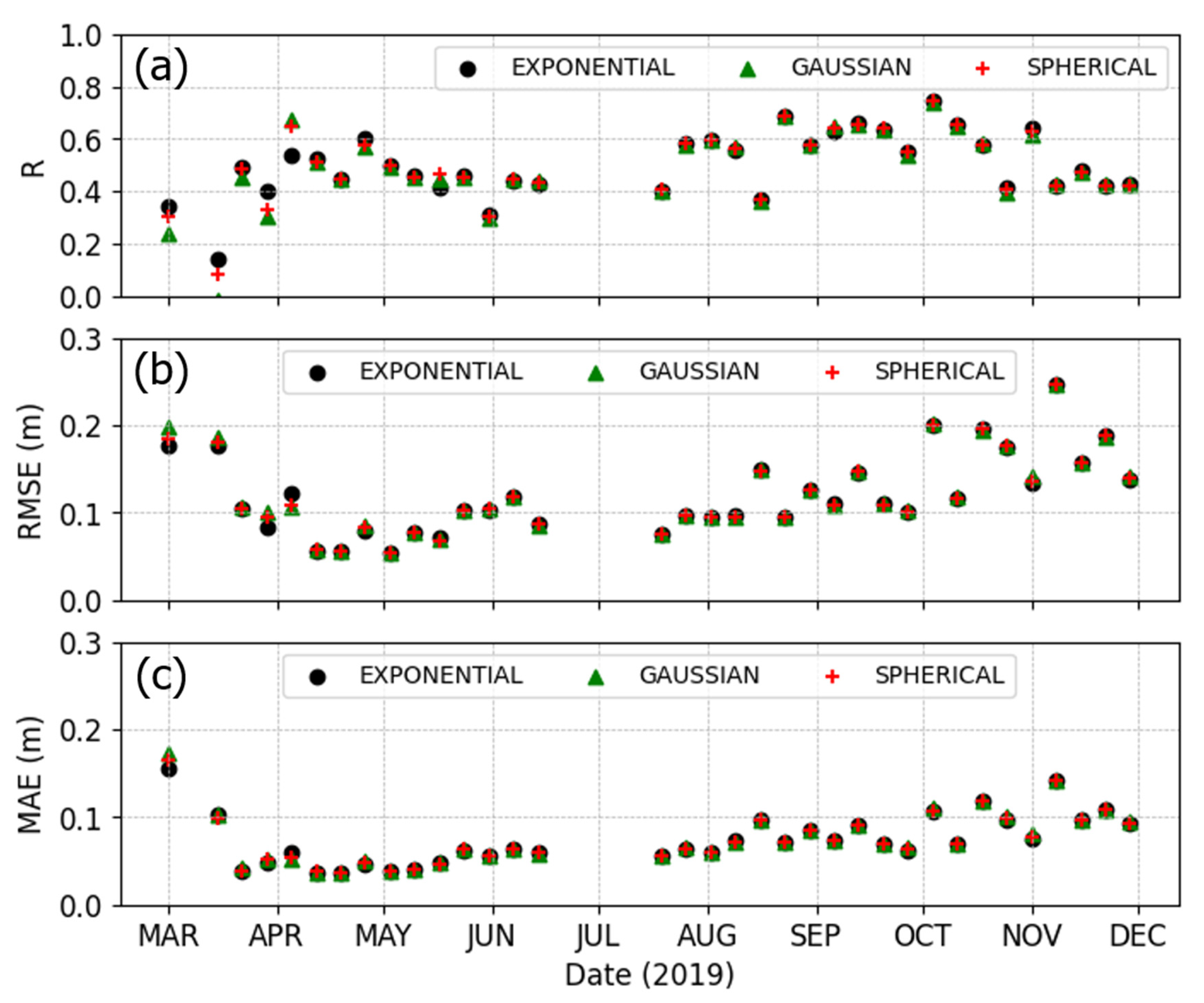 Remotesensing 13 03277 g005