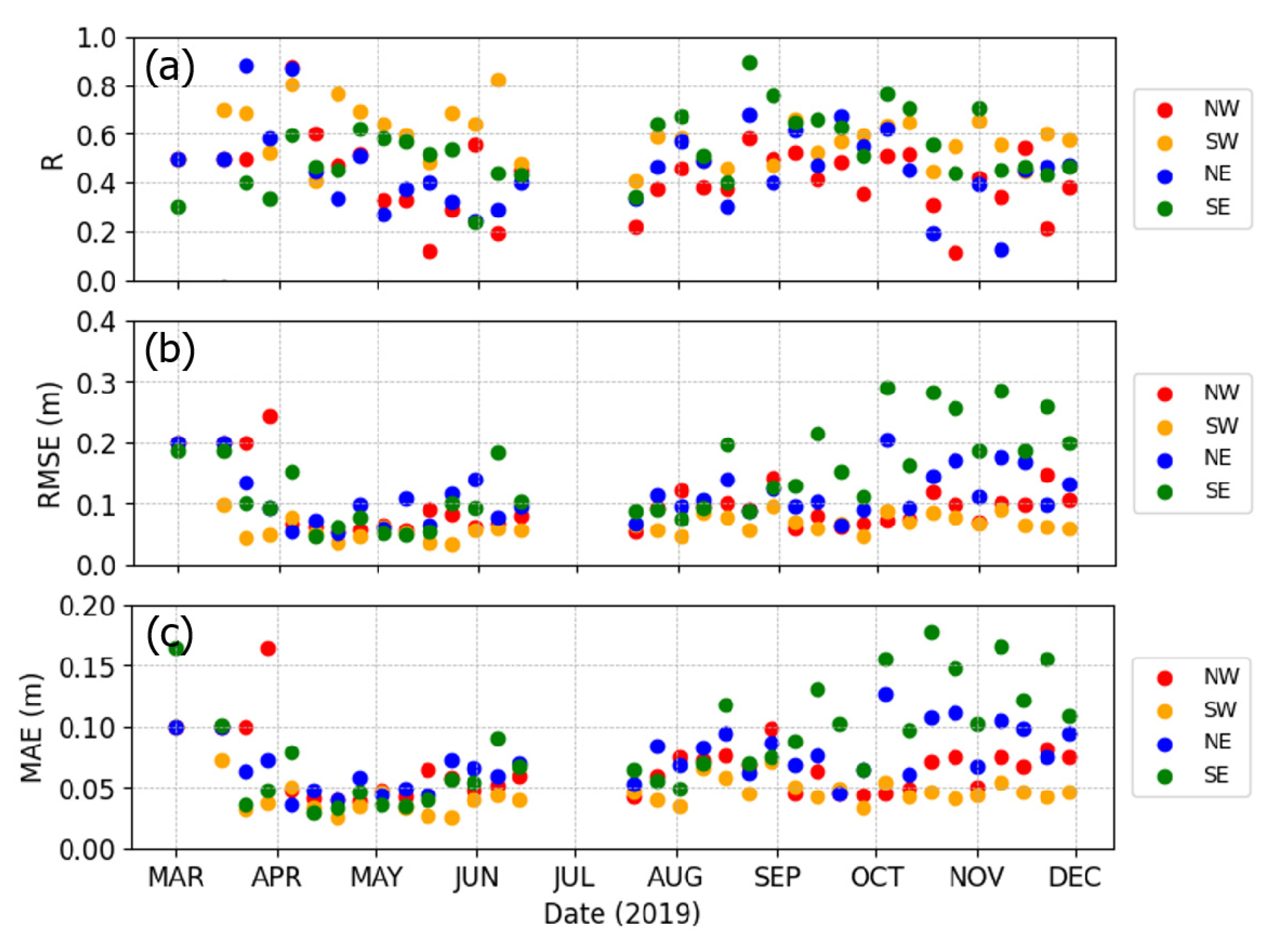 Remotesensing 13 03277 g007