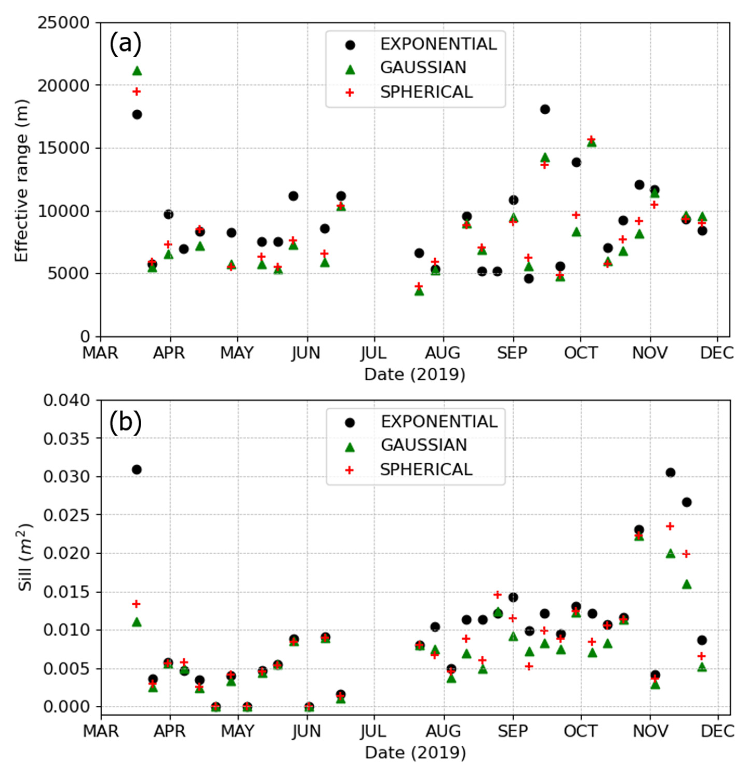 Remotesensing 13 03277 g008