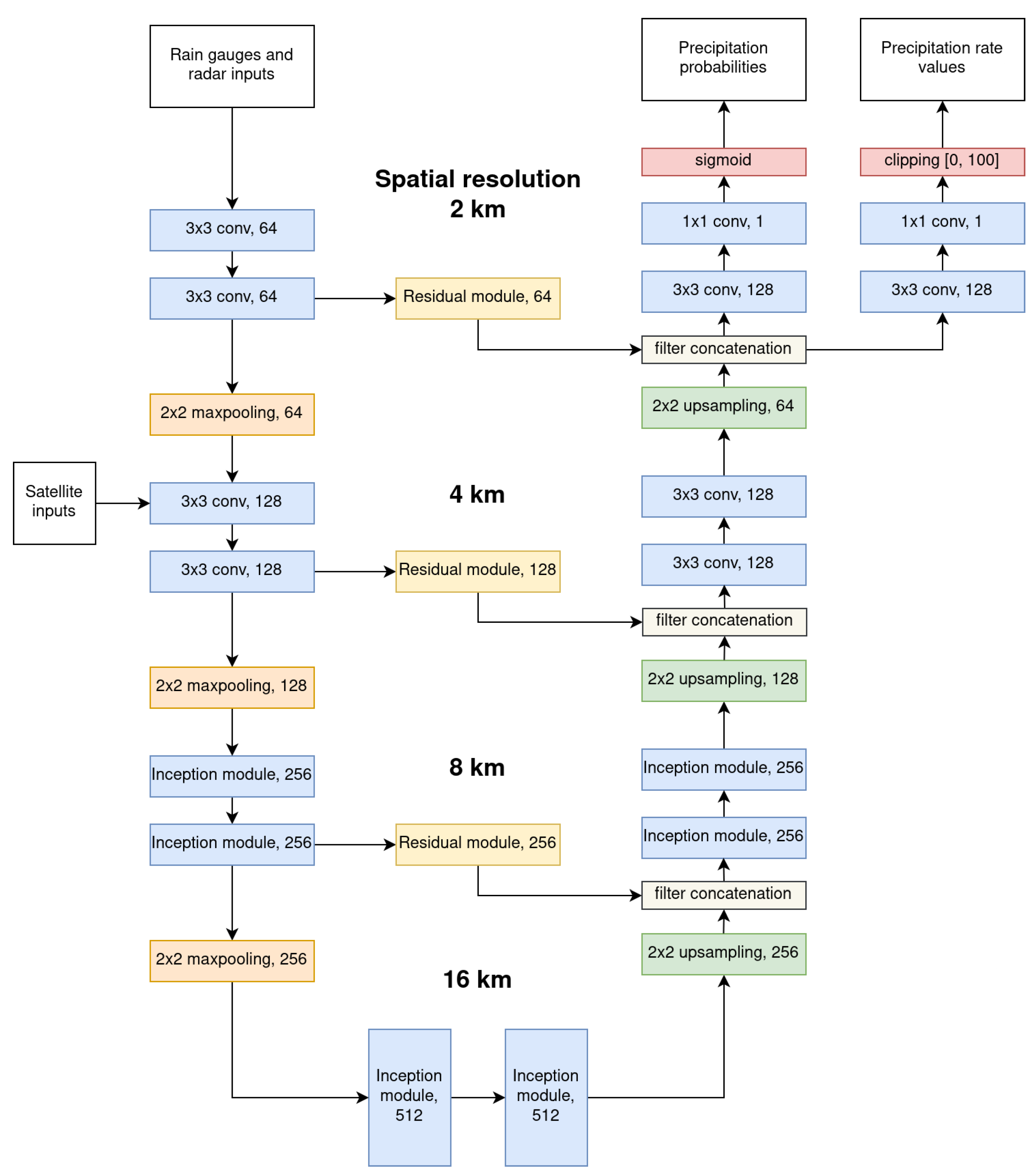 Remotesensing 13 03278 g002
