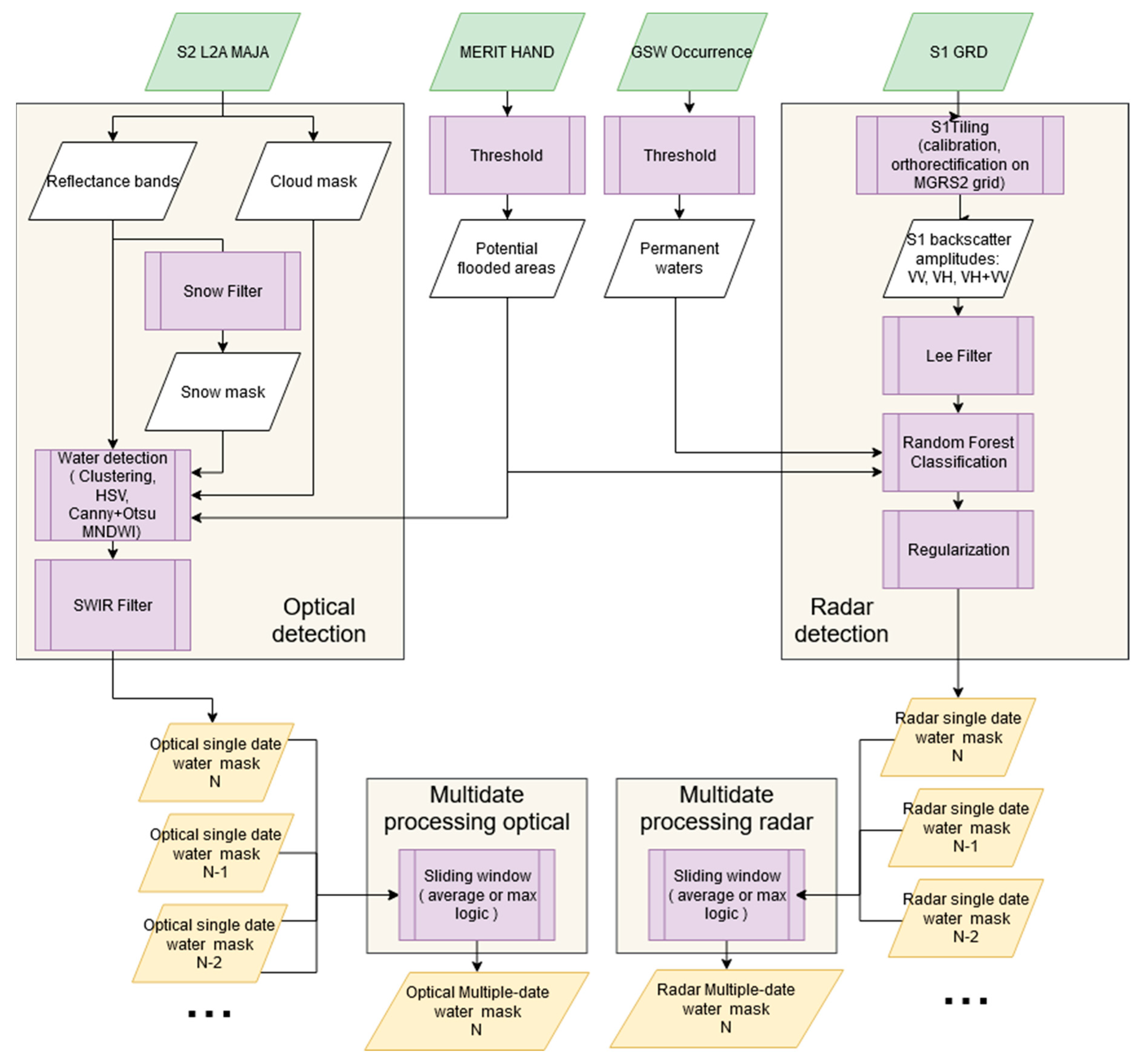 Remotesensing 13 03279 g001