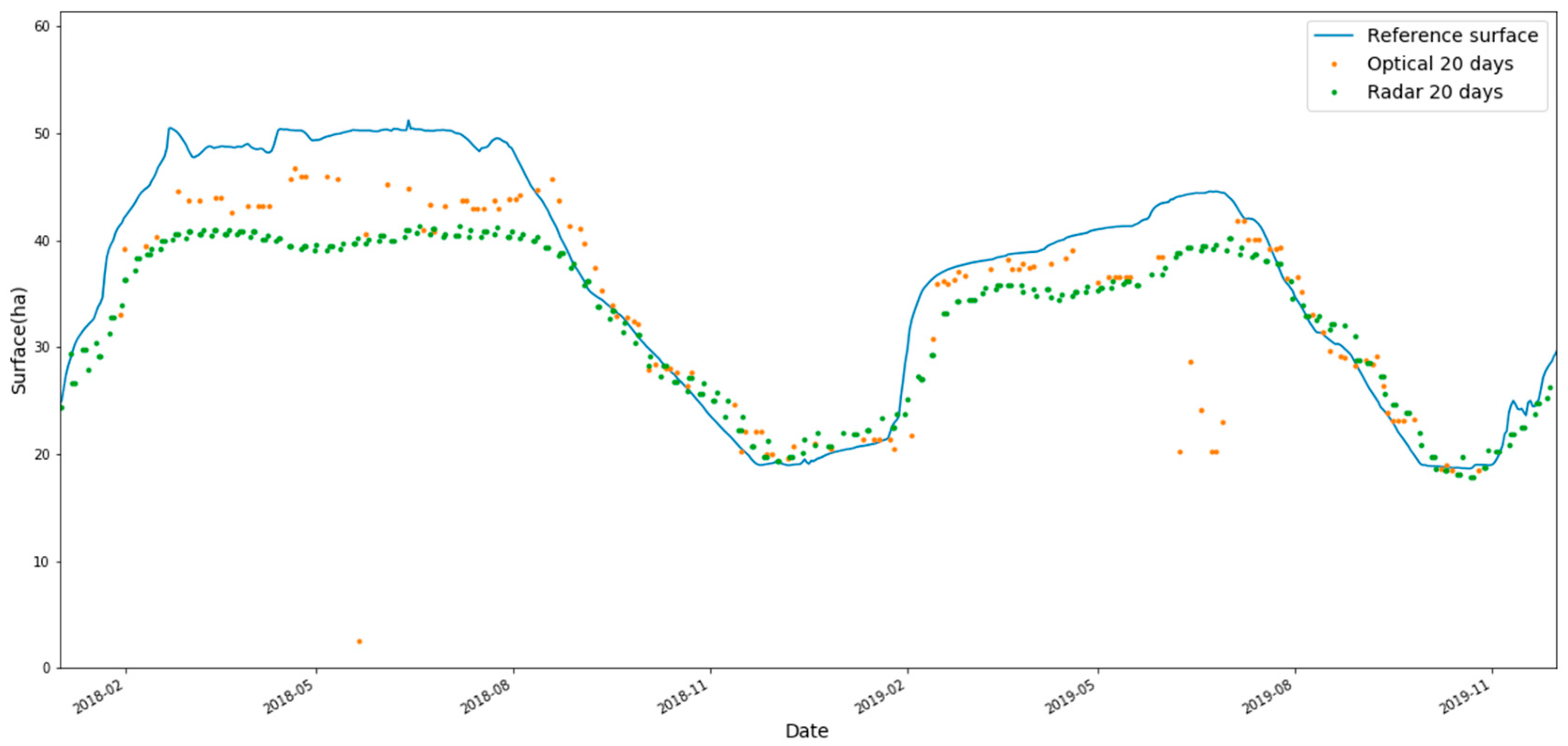 Remotesensing 13 03279 g005