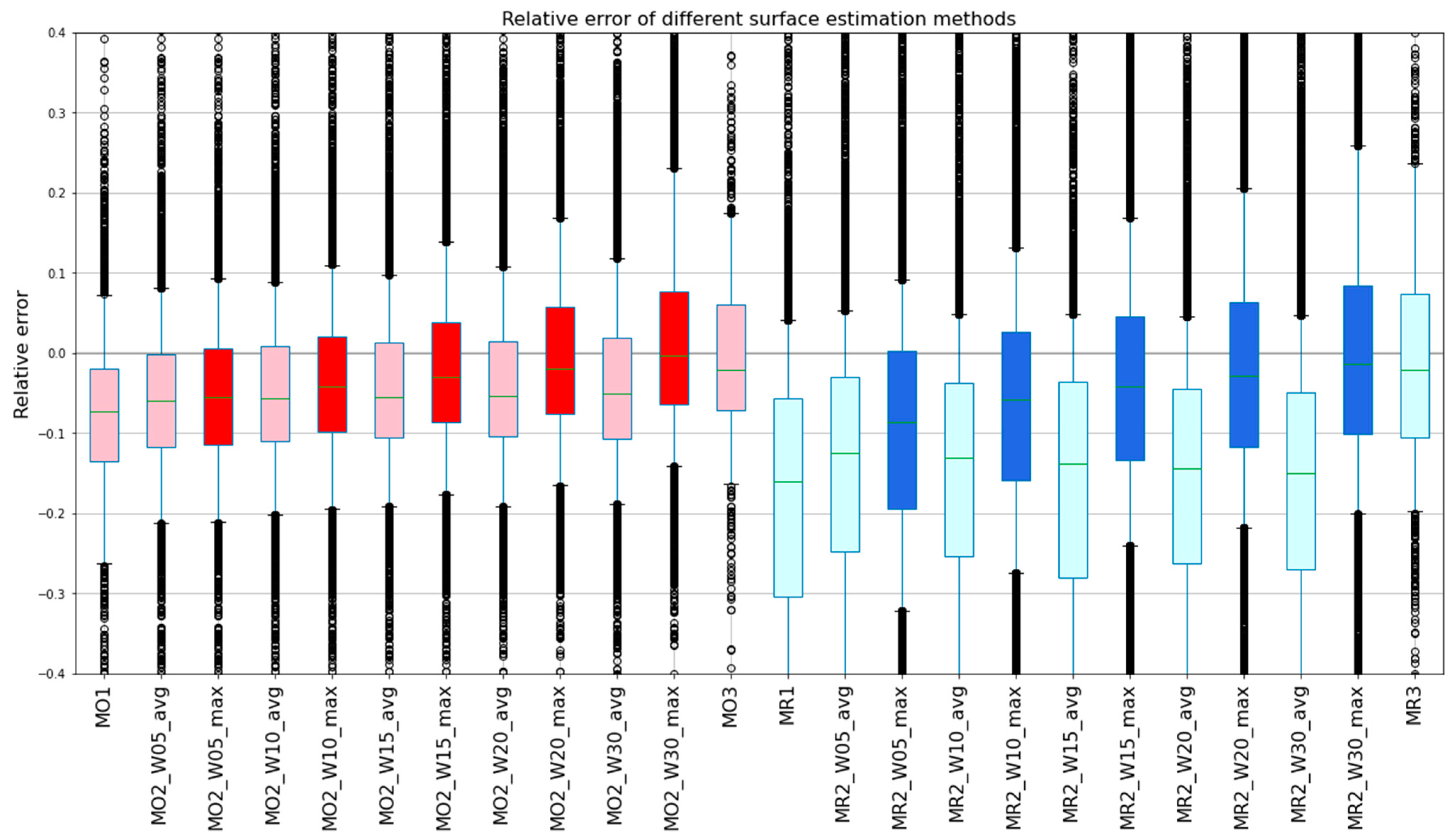 Remotesensing 13 03279 g006