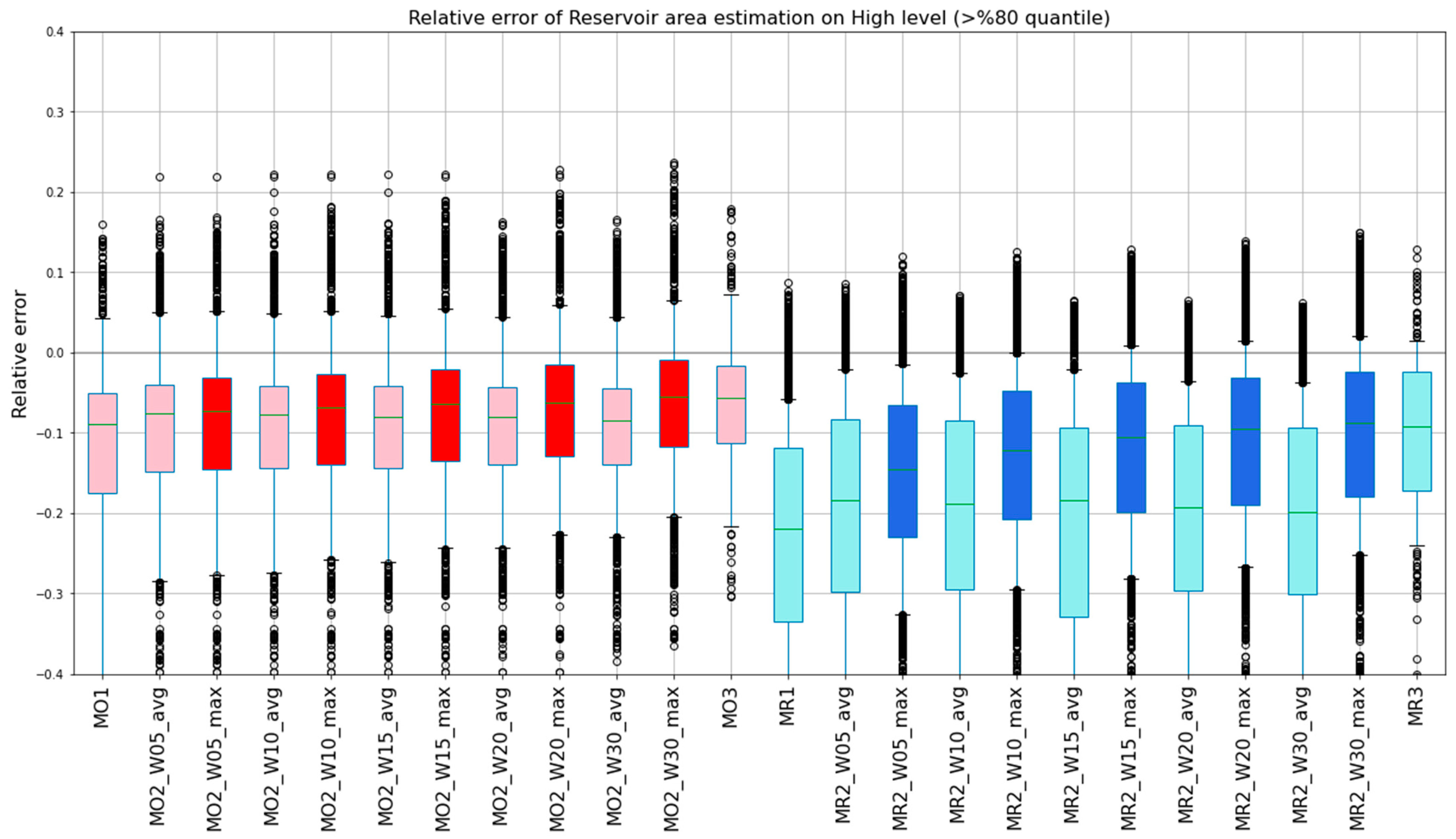 Remotesensing 13 03279 g007