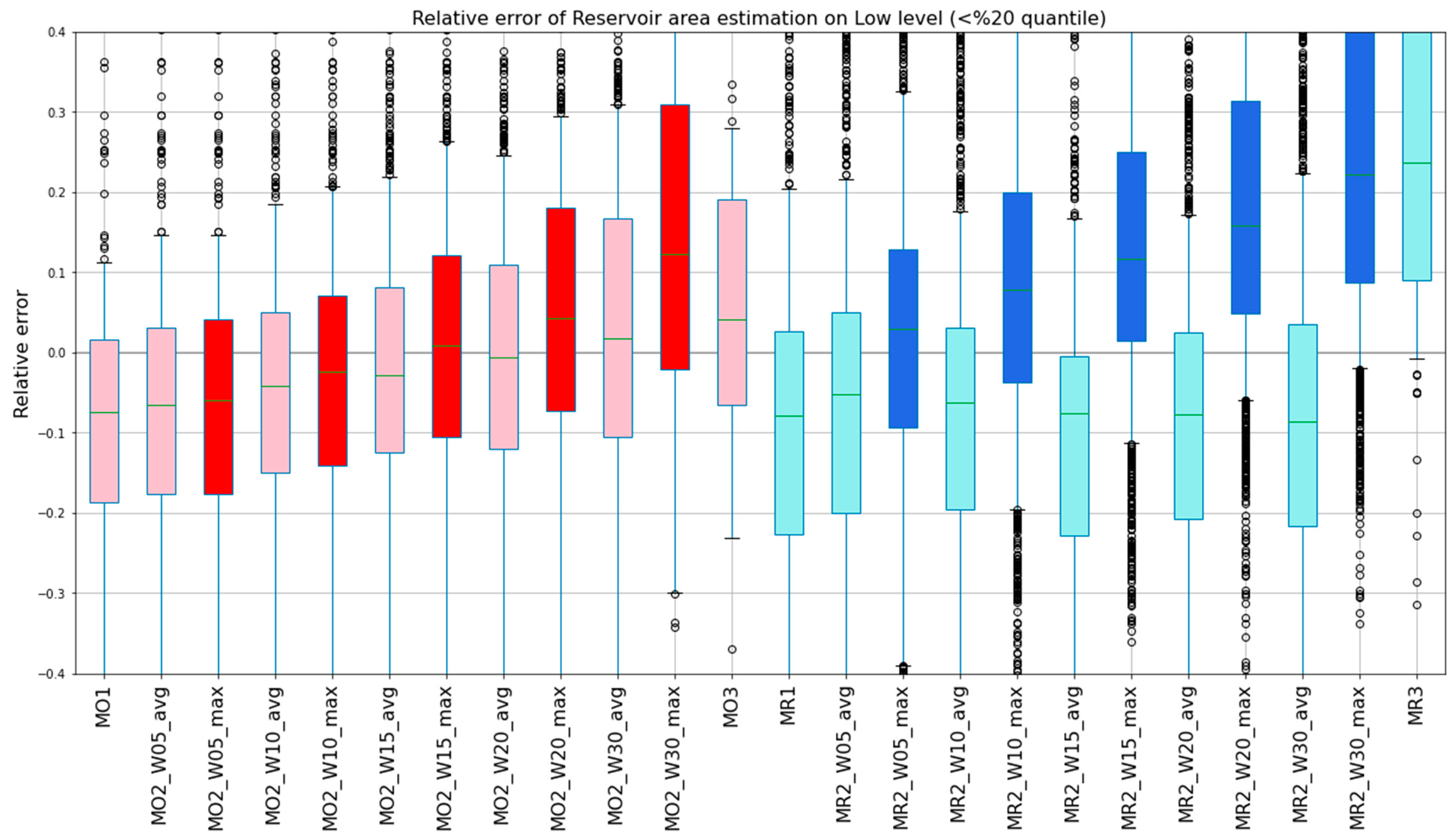 Remotesensing 13 03279 g009