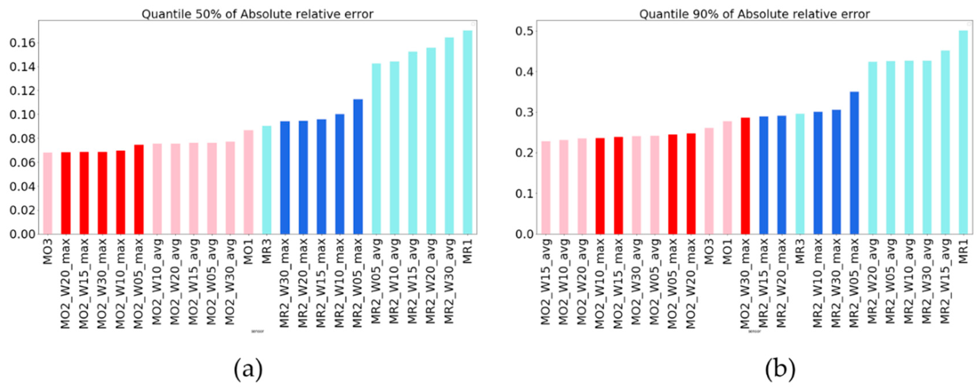 Remotesensing 13 03279 g010