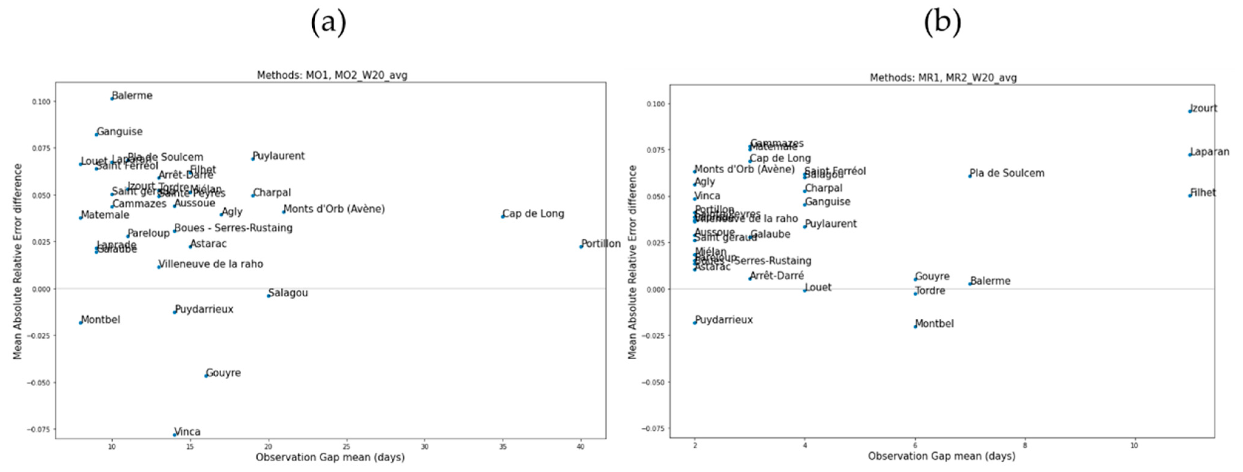 Remotesensing 13 03279 g014