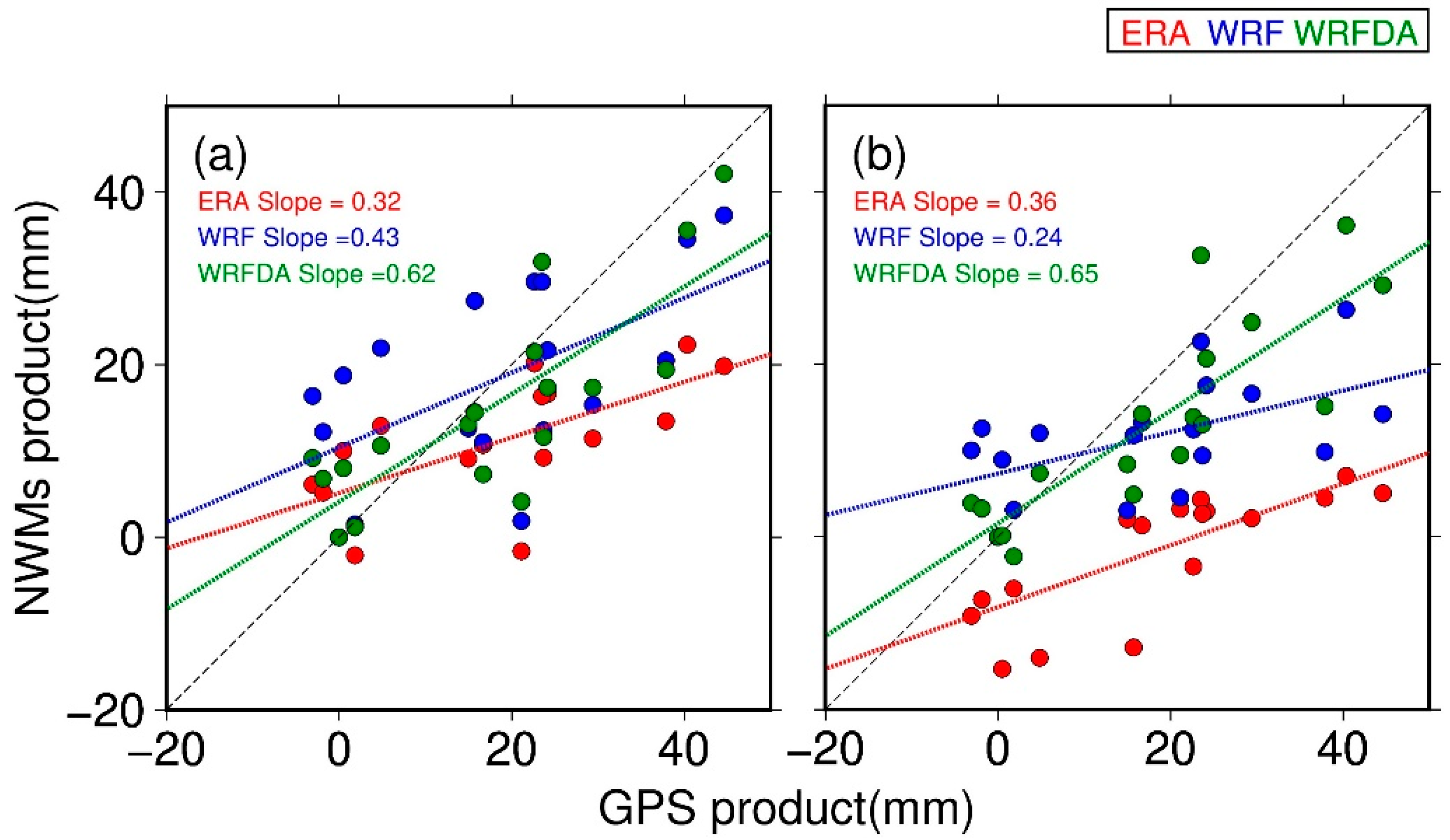 Remotesensing 13 03280 g003