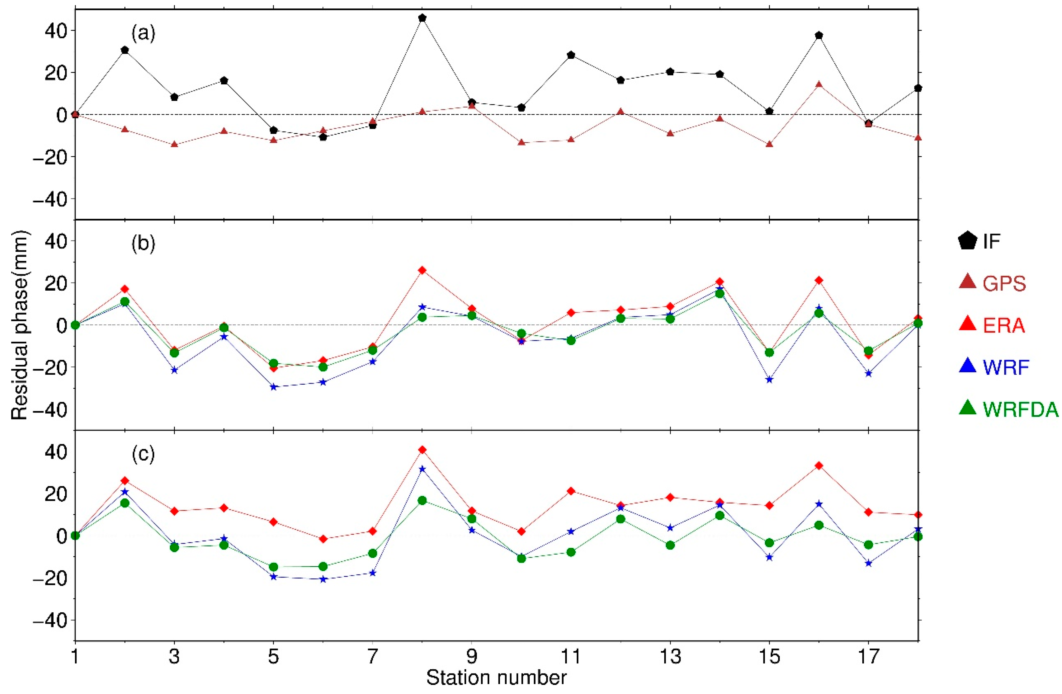 Remotesensing 13 03280 g004