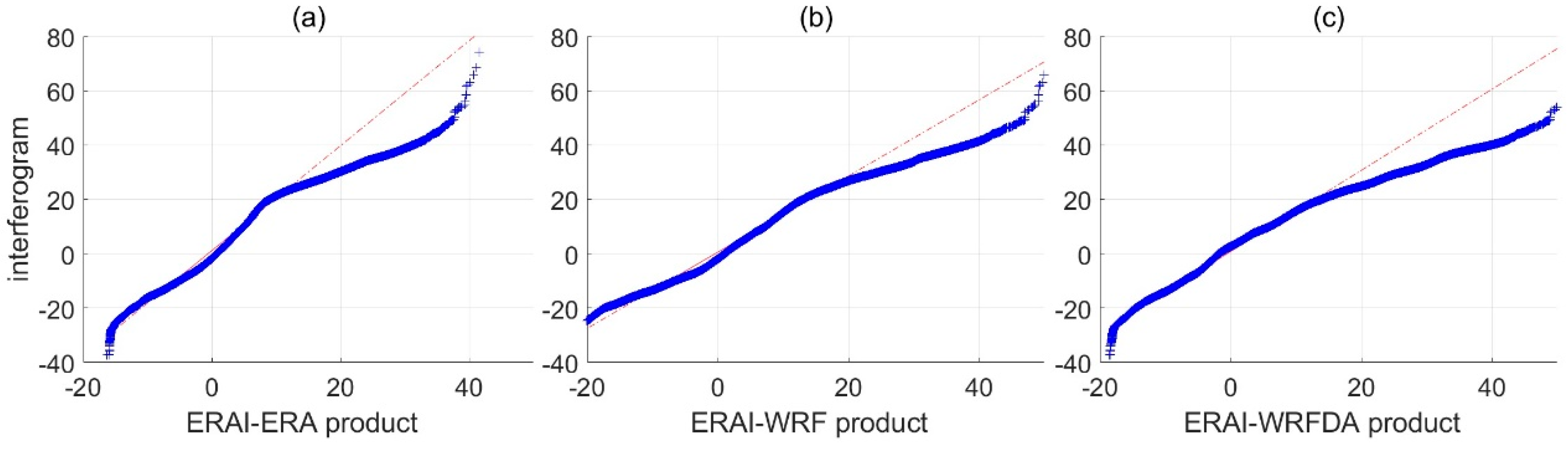 Remotesensing 13 03280 g006