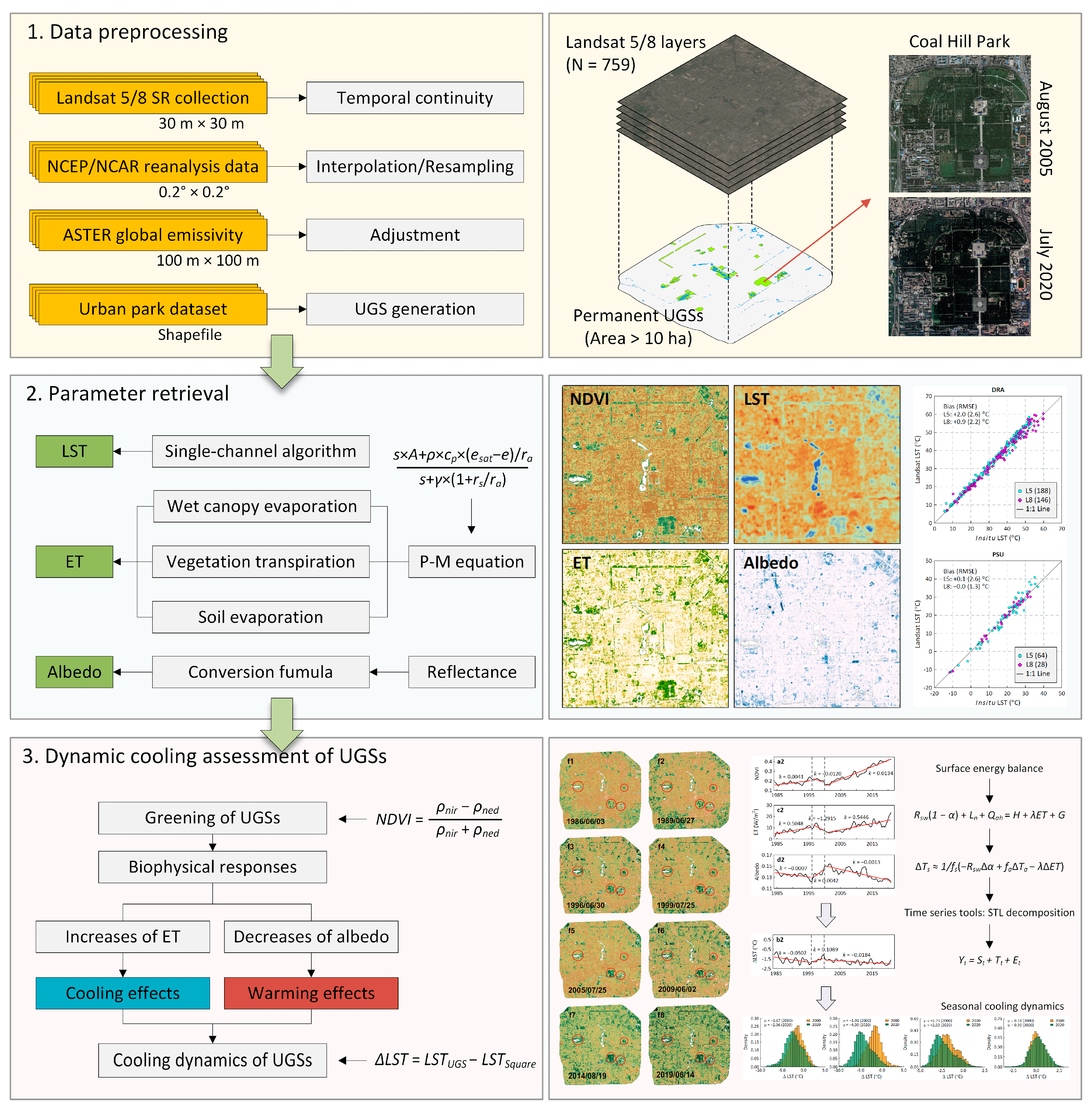 Remotesensing 13 03282 g002