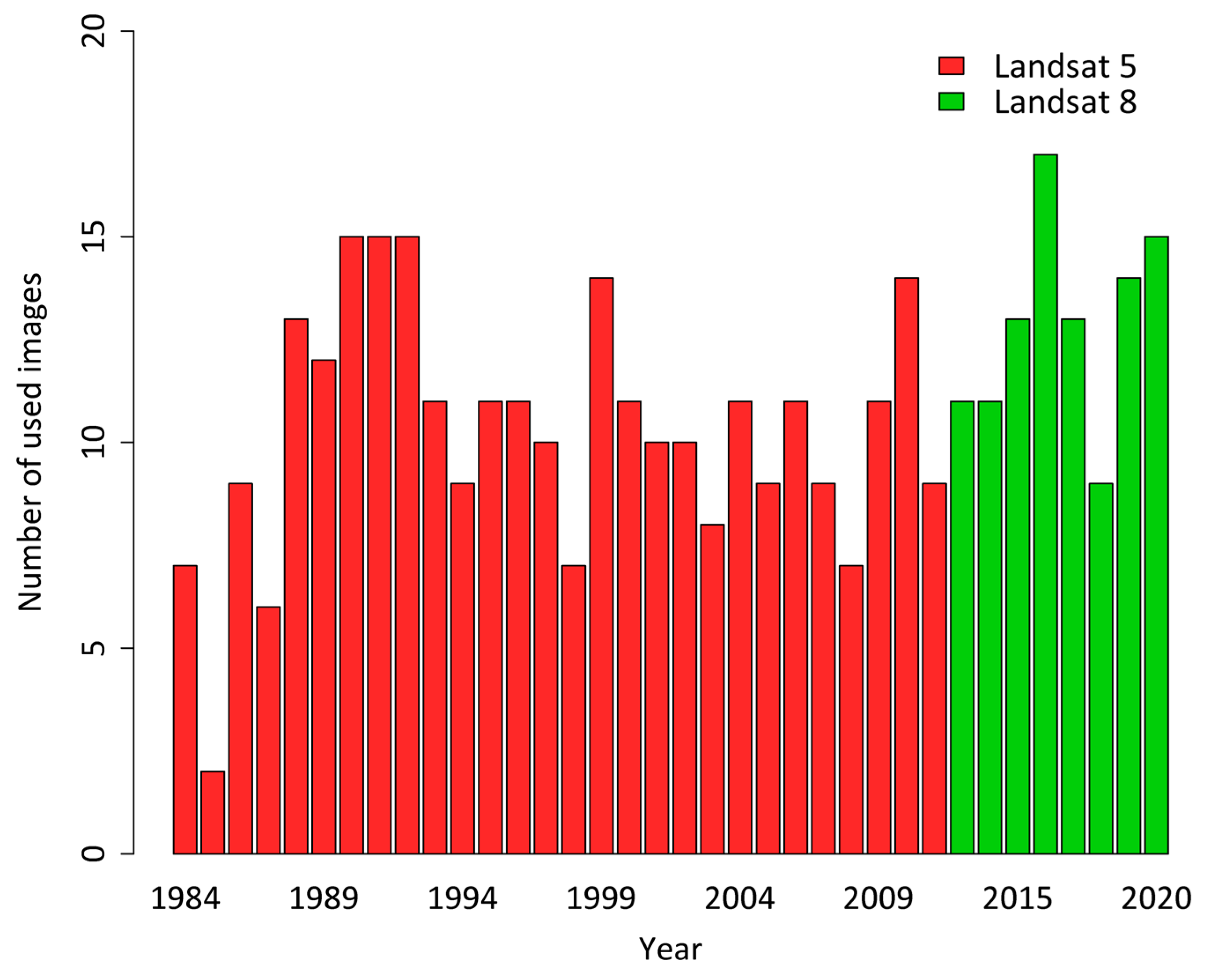 Remotesensing 13 03282 g003