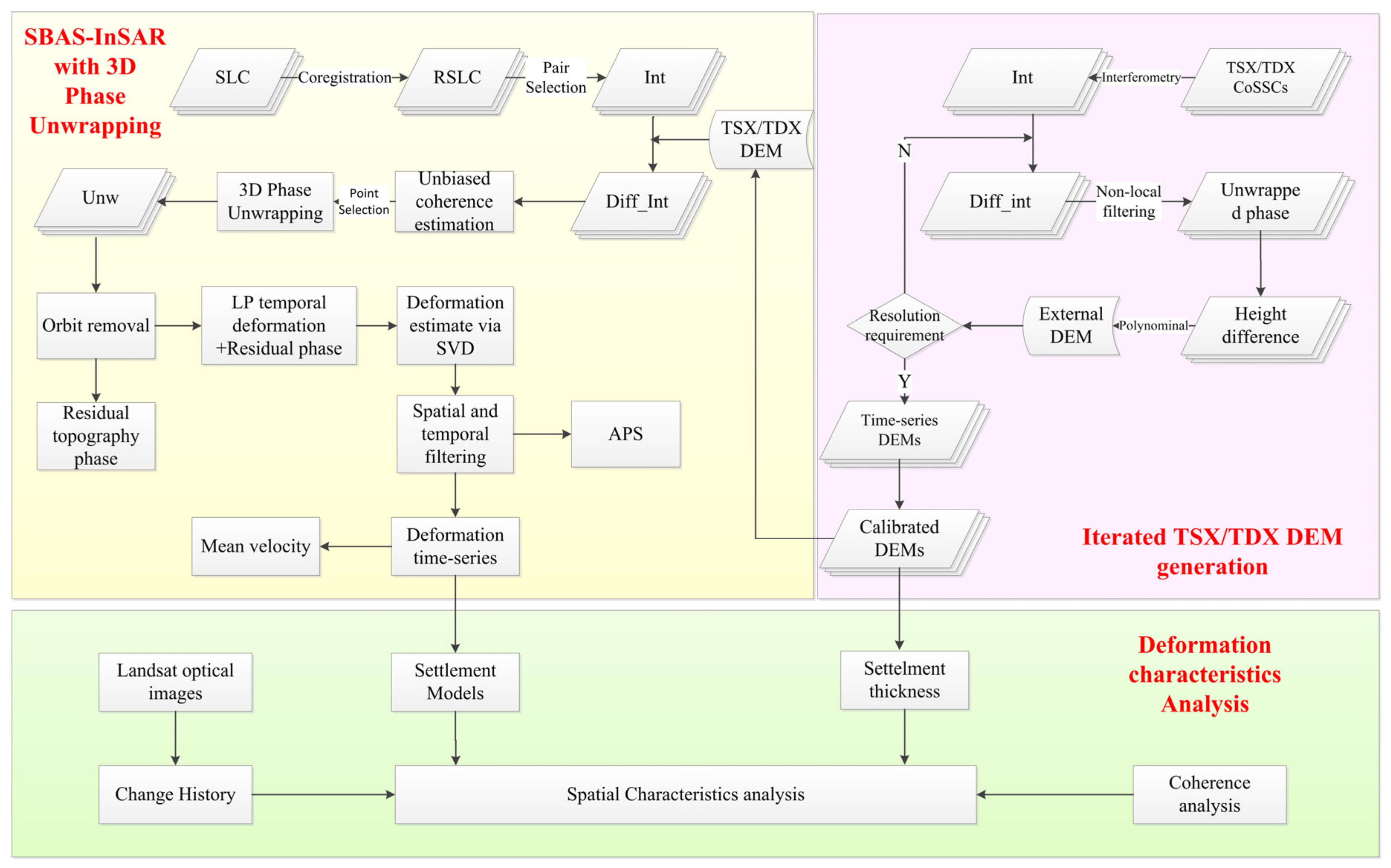 Remotesensing 13 03286 g004
