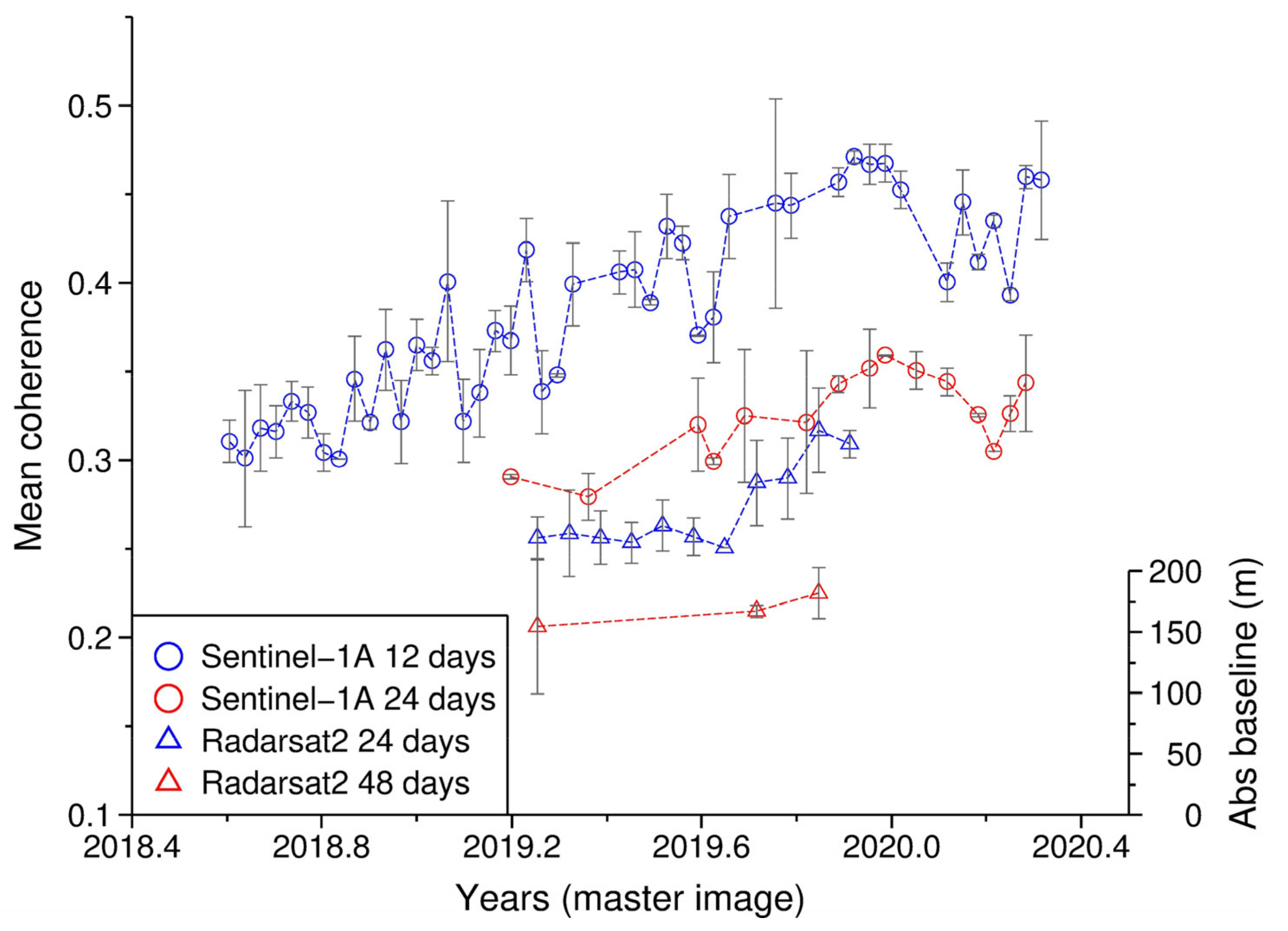 Remotesensing 13 03286 g006