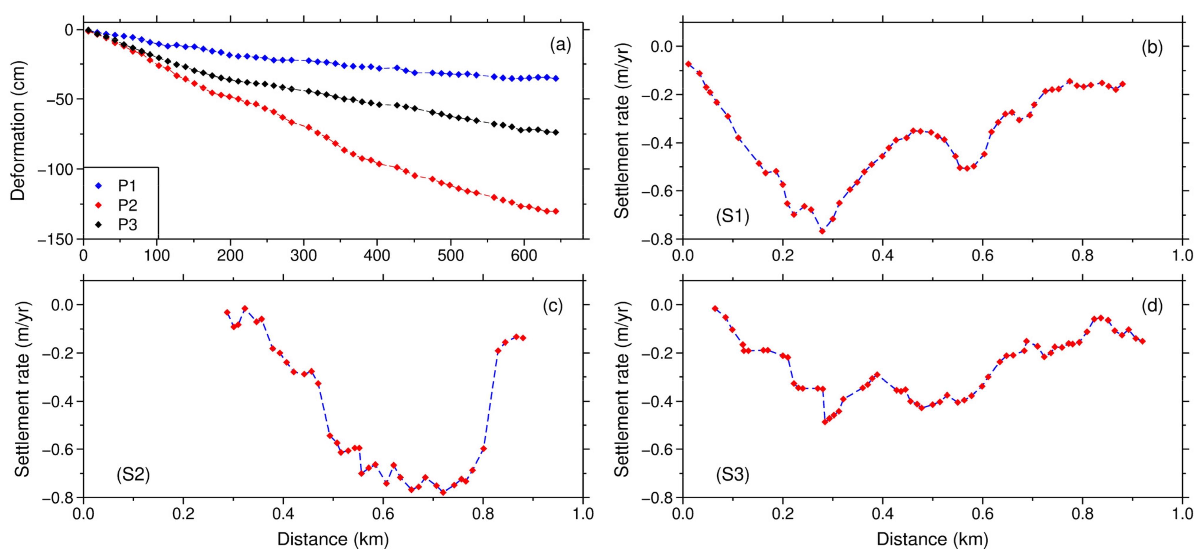 Remotesensing 13 03286 g011
