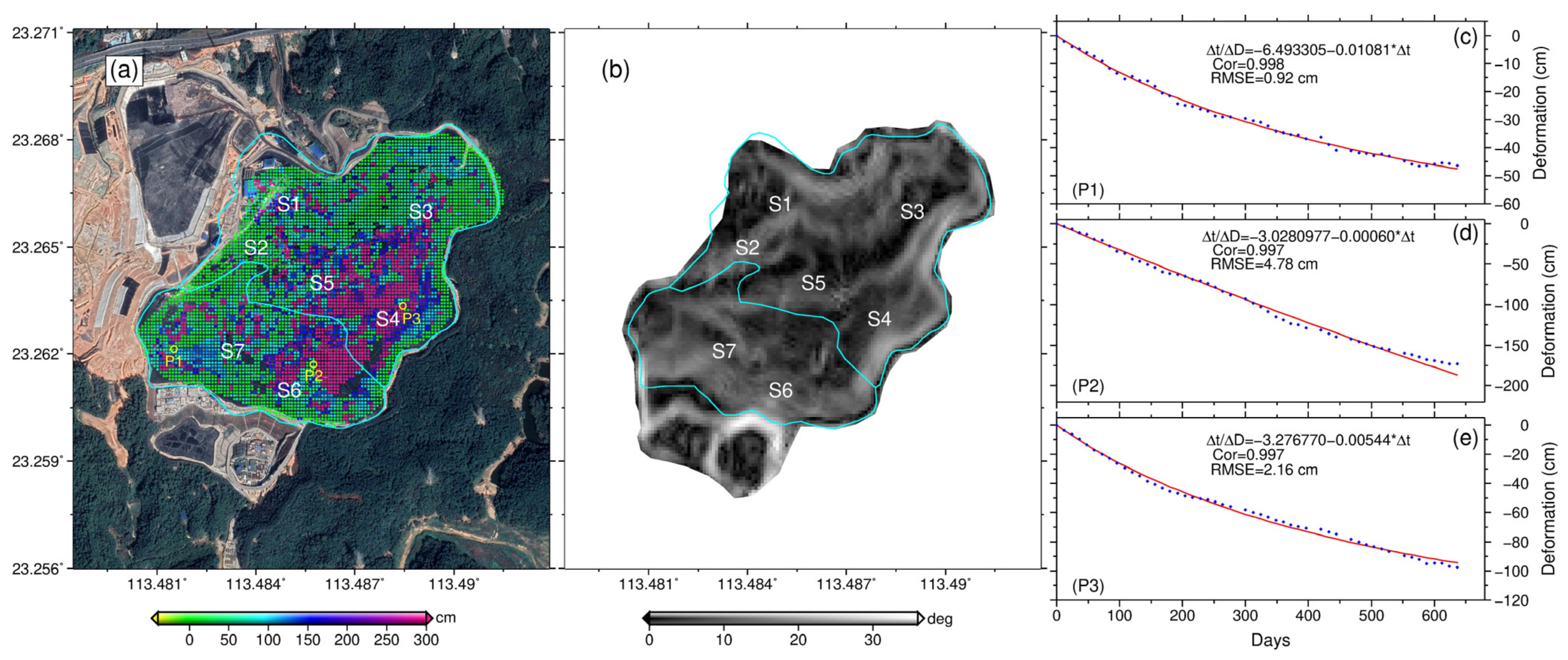 Remotesensing 13 03286 g013