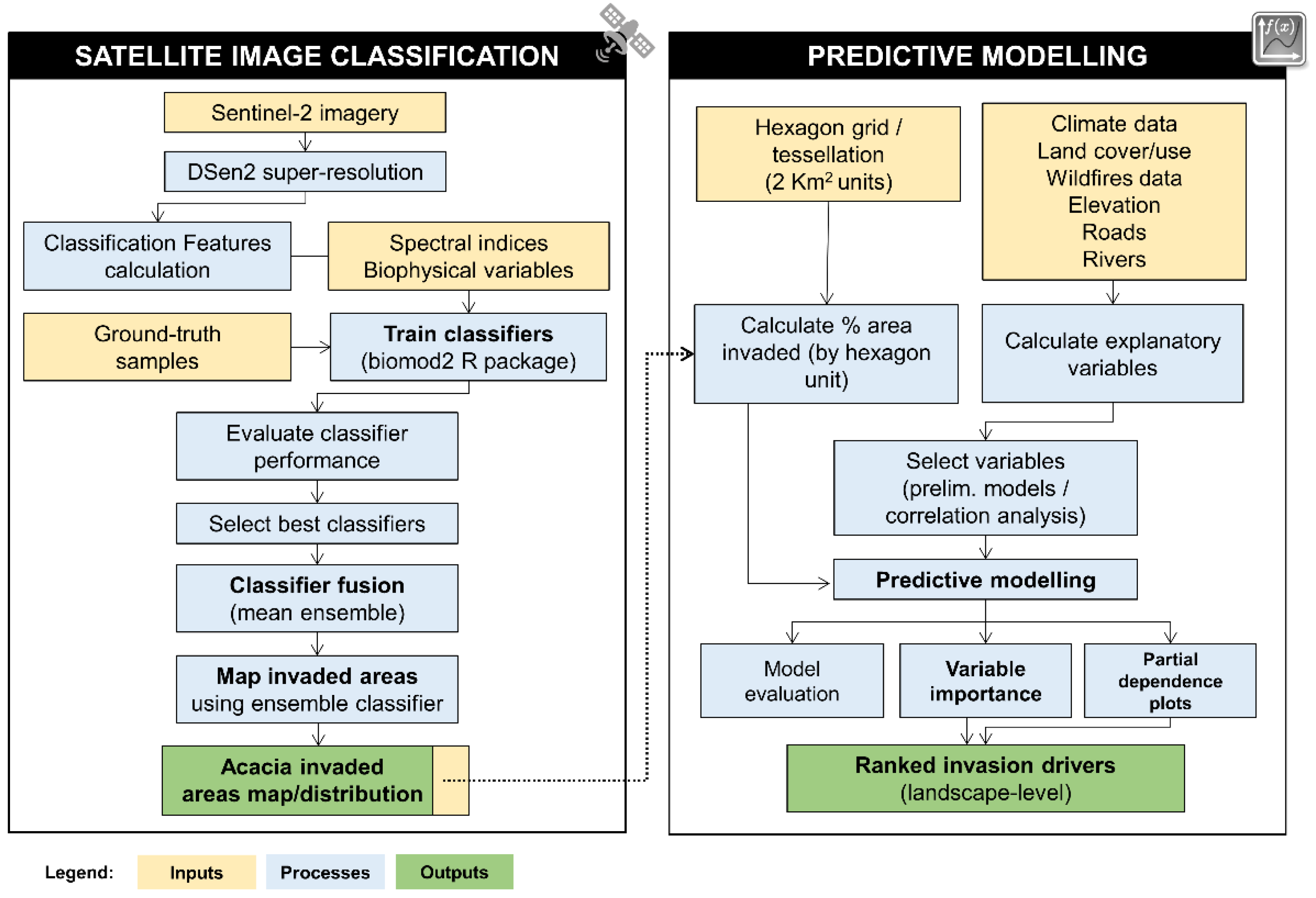 Remotesensing 13 03287 g001
