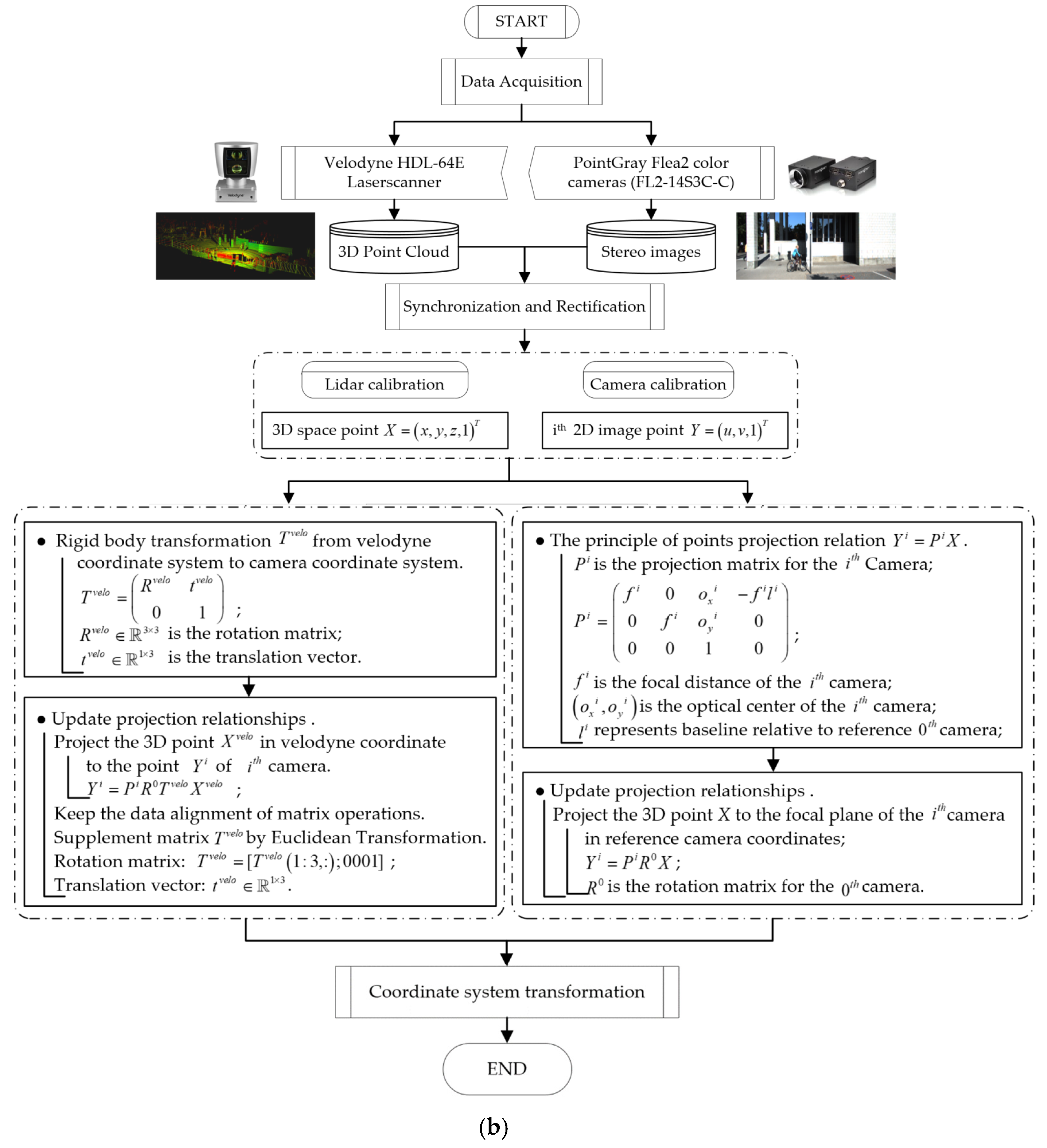 Remotesensing 13 03288 g001b