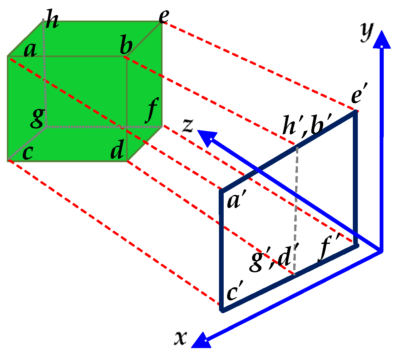 Remotesensing 13 03288 g003