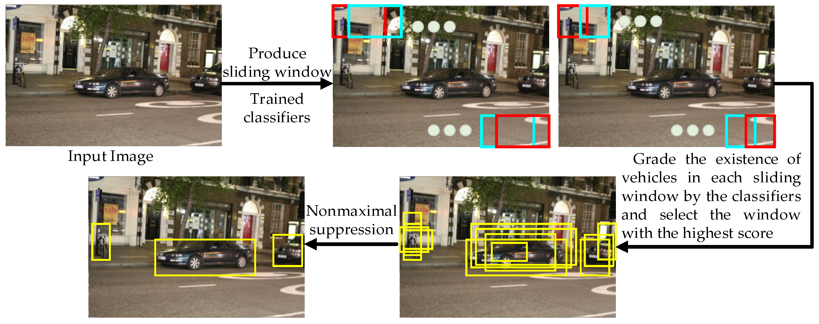 Remotesensing 13 03288 g005