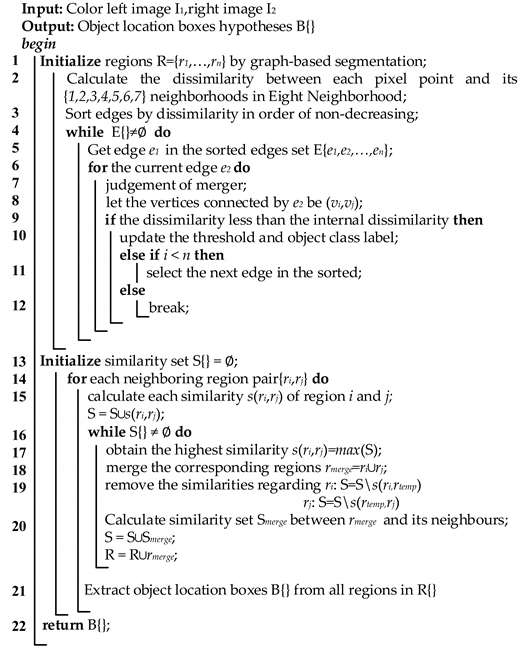 Remotesensing 13 03288 i001