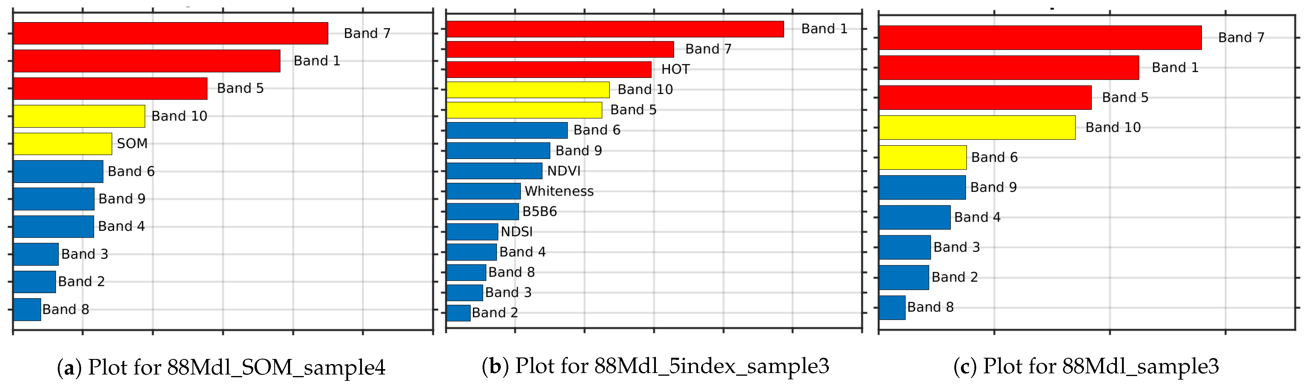 Remotesensing 13 03289 g008