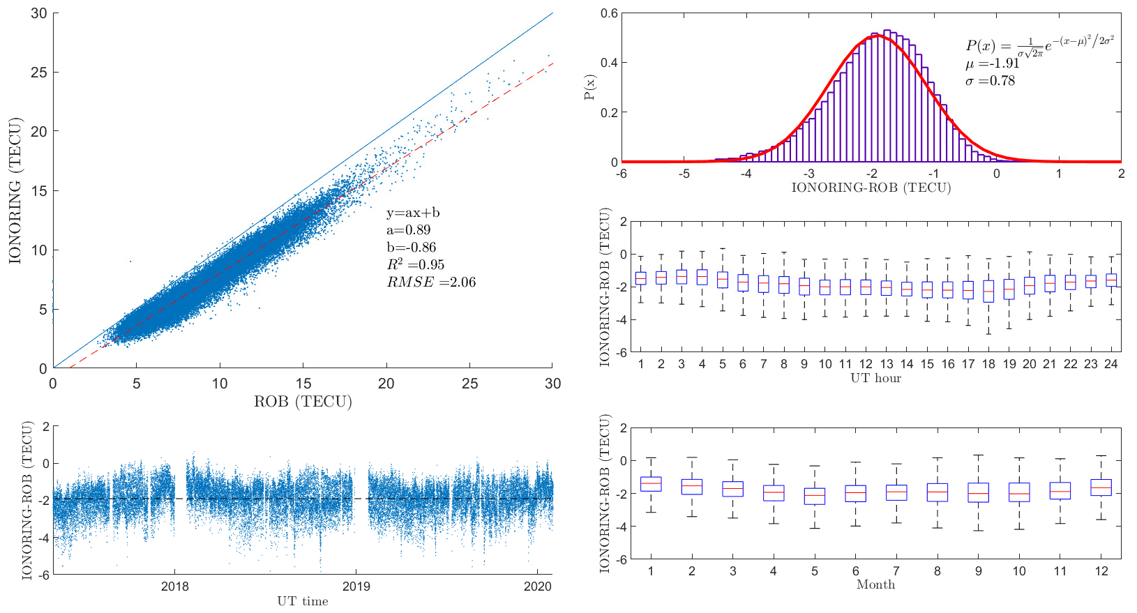 Remotesensing 13 03290 g003