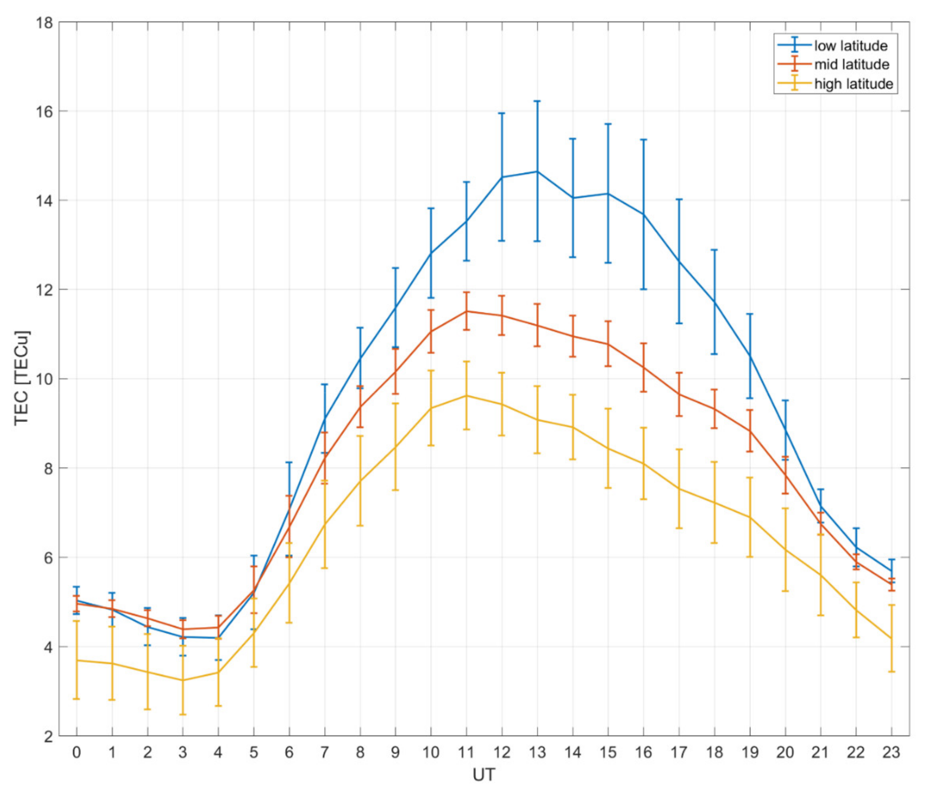 Remotesensing 13 03290 g006