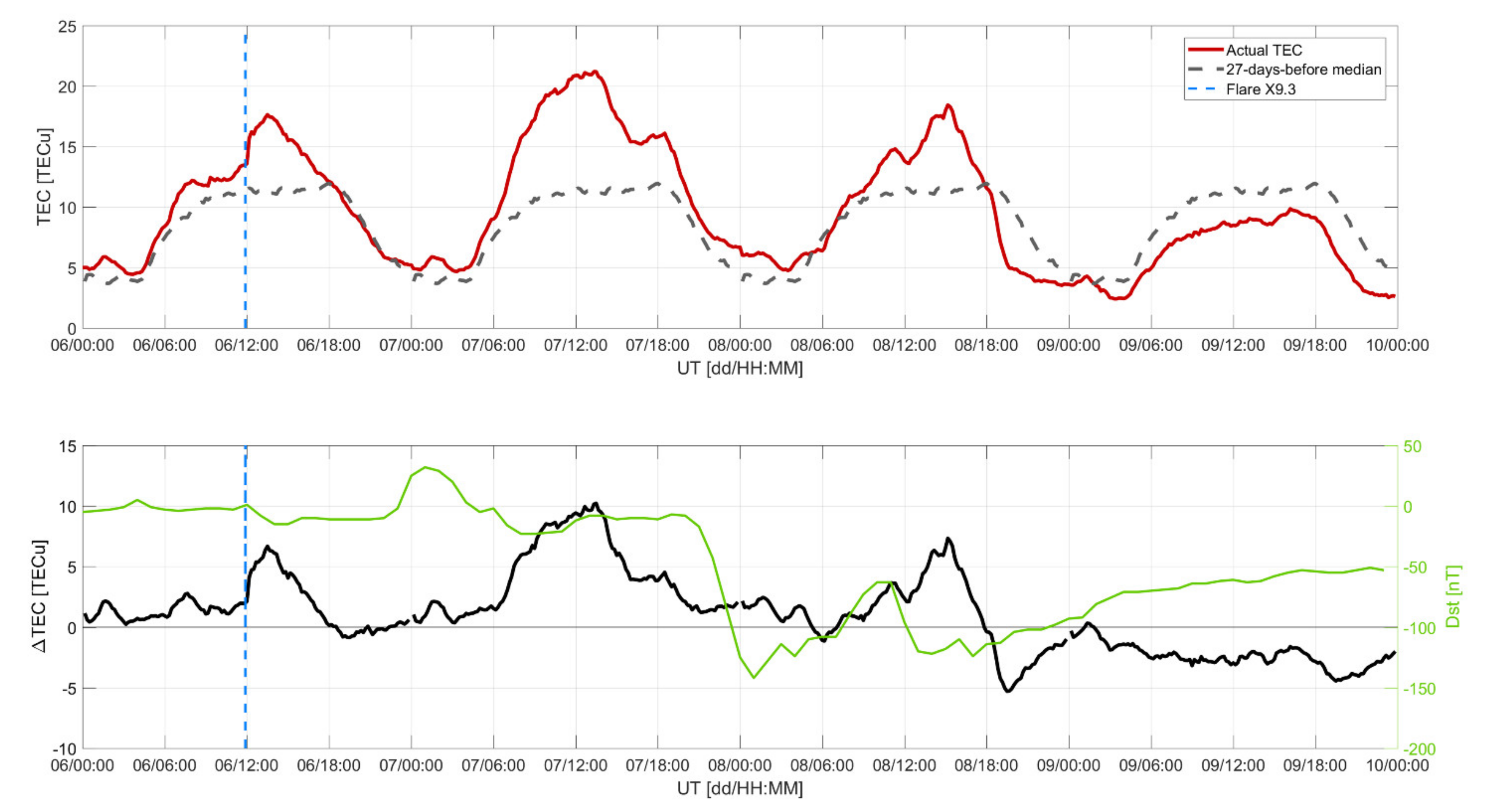 Remotesensing 13 03290 g009