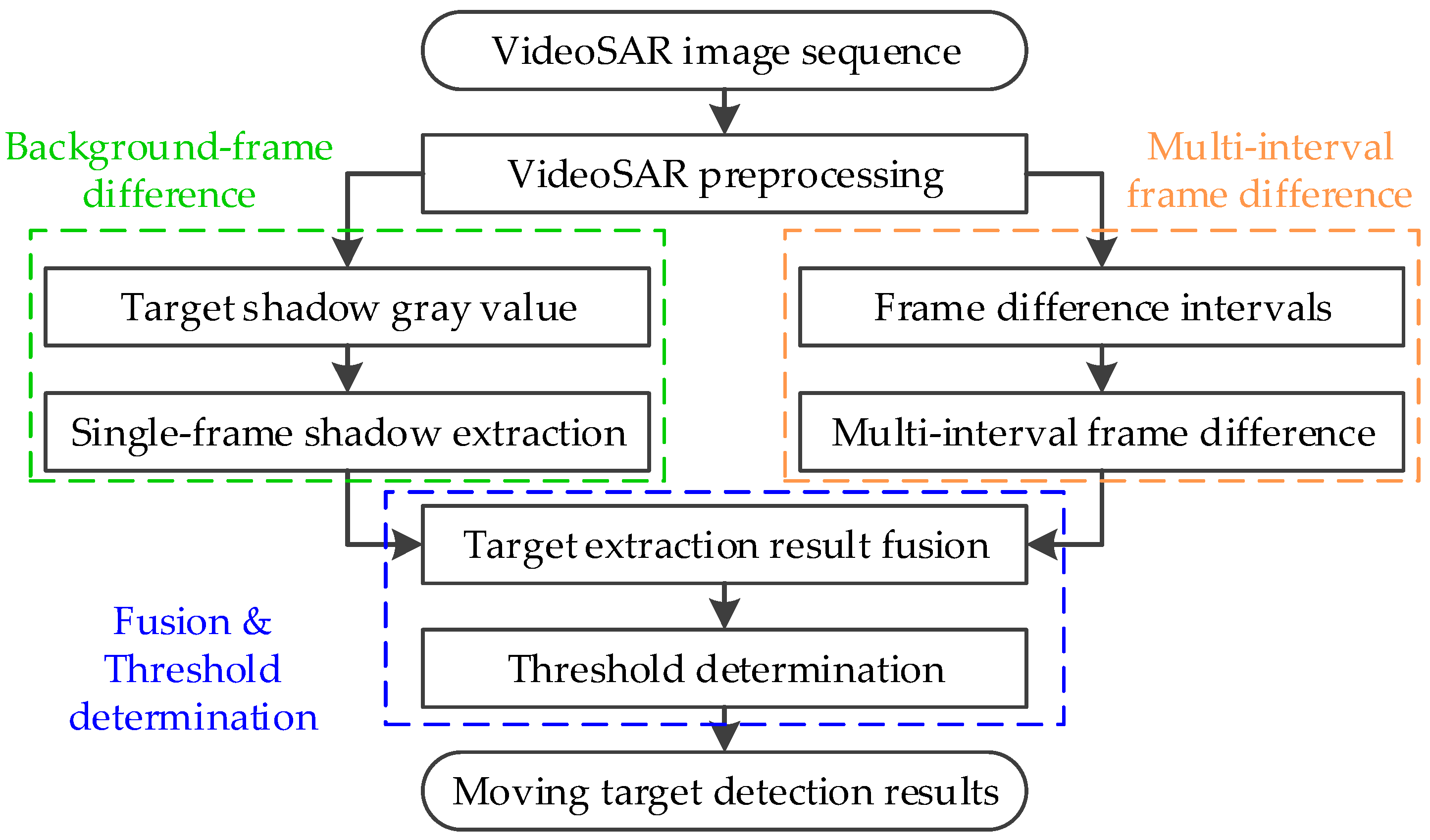 Remotesensing 13 03291 g003