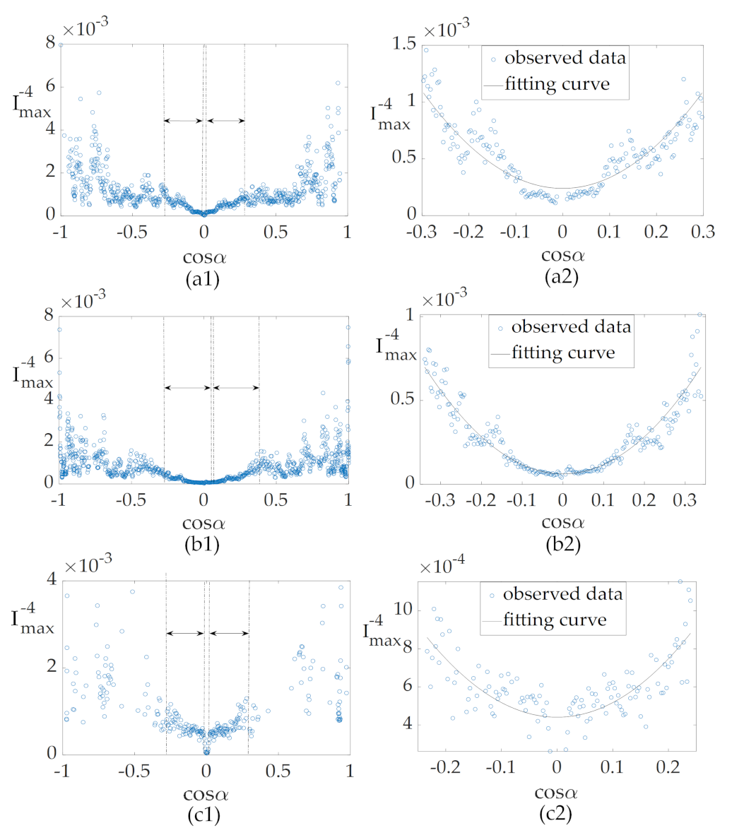 Remotesensing 13 03296 g010 Remotesensing 13 03296 g010