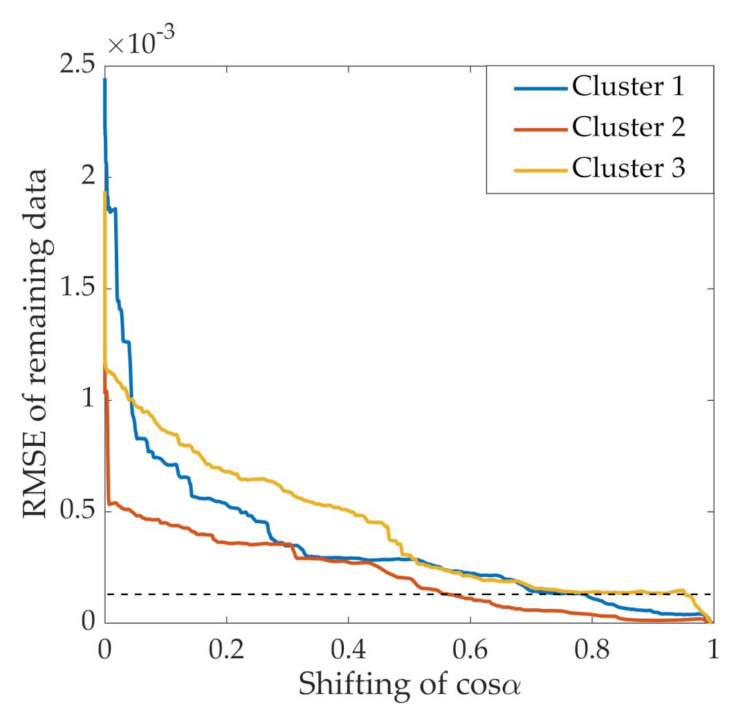 Remotesensing 13 03296 g011 Remotesensing 13 03296 g011