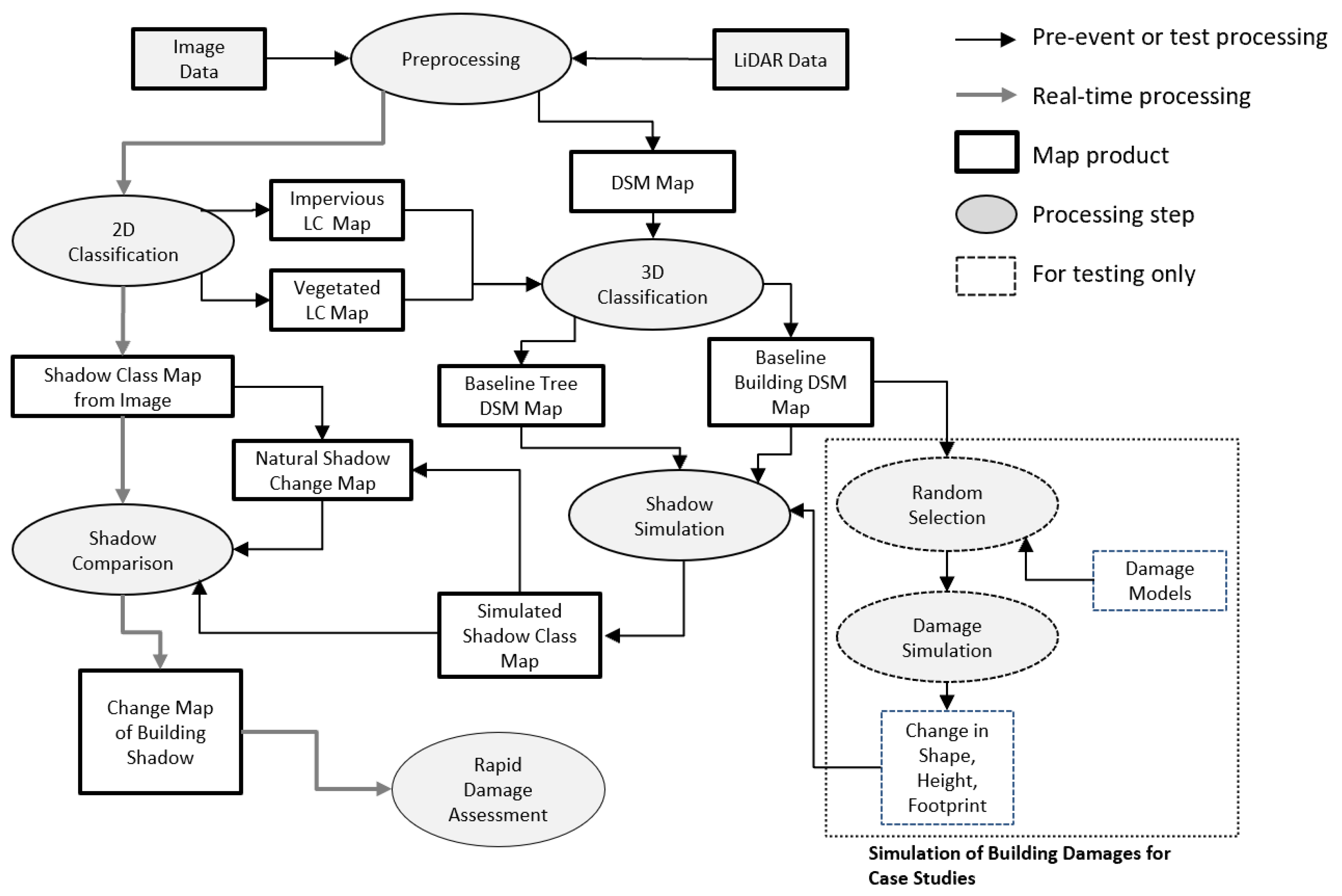 Remotesensing 13 03297 g002