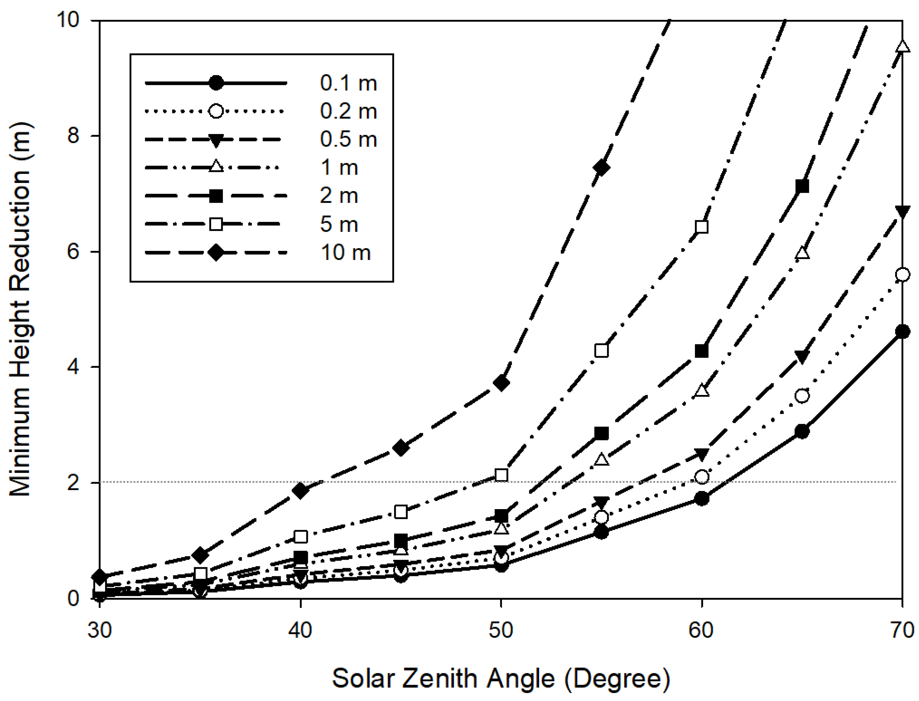 Remotesensing 13 03297 g005