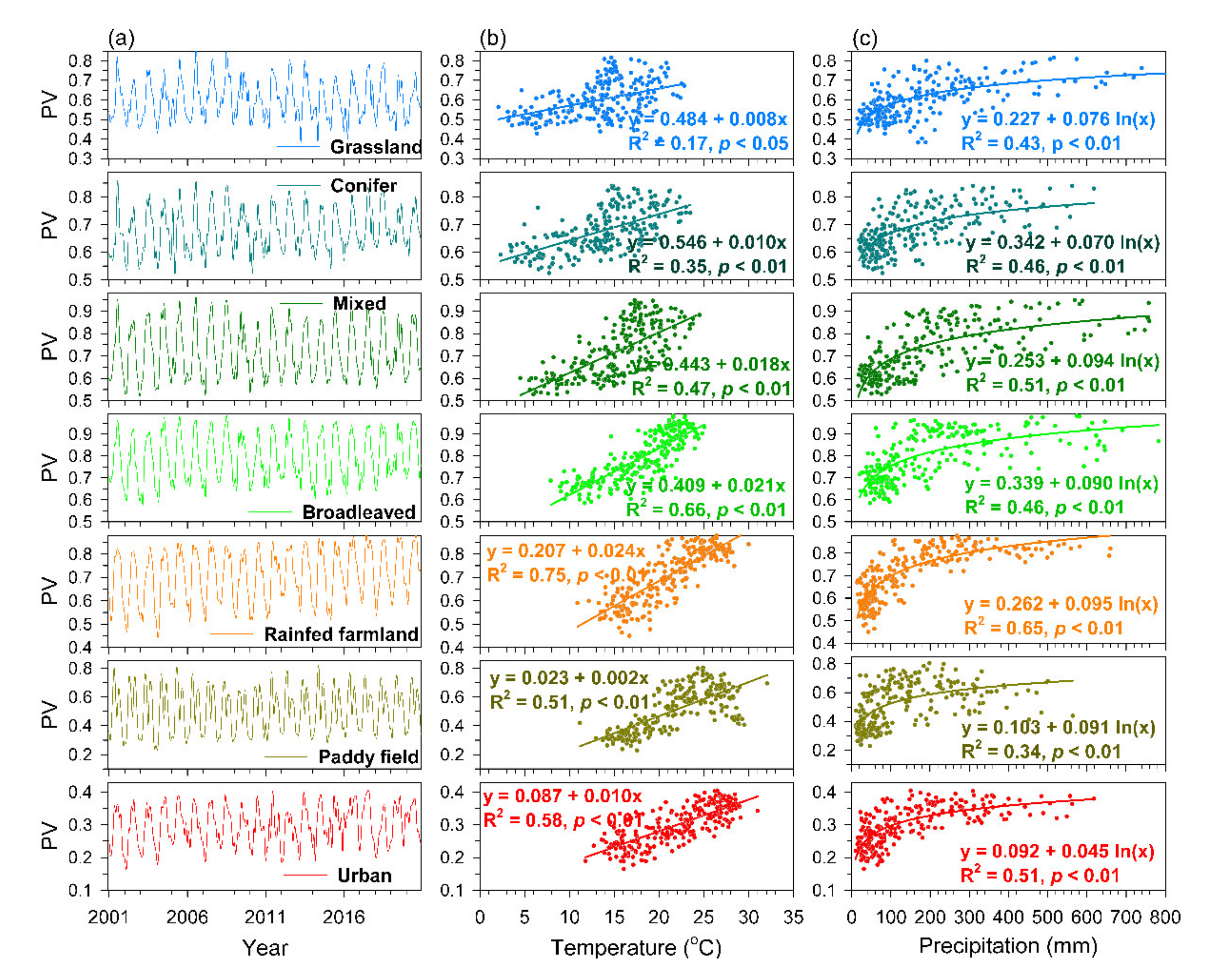 Remotesensing 13 03298 g003