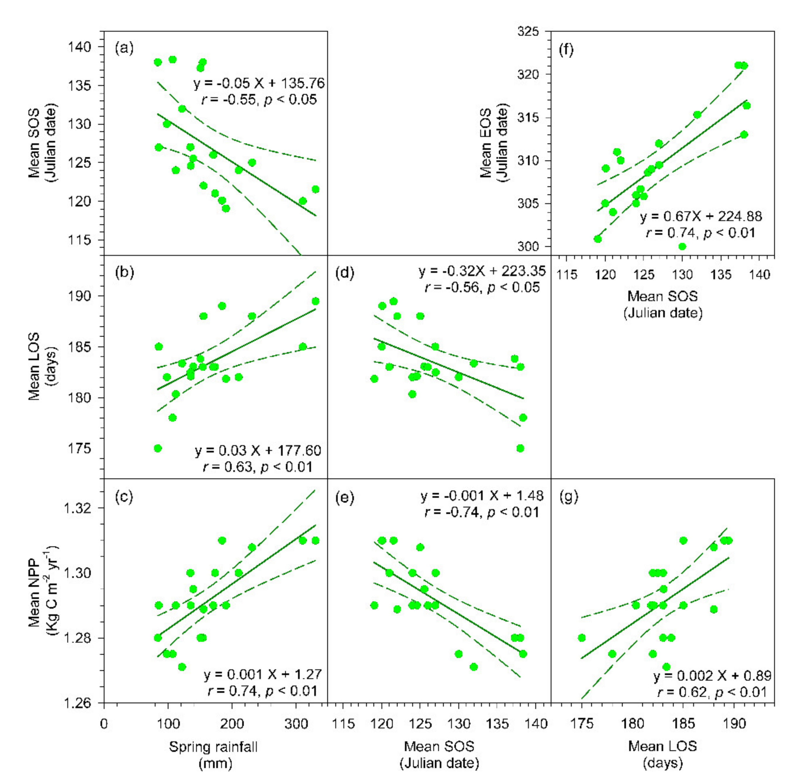 Remotesensing 13 03298 g005