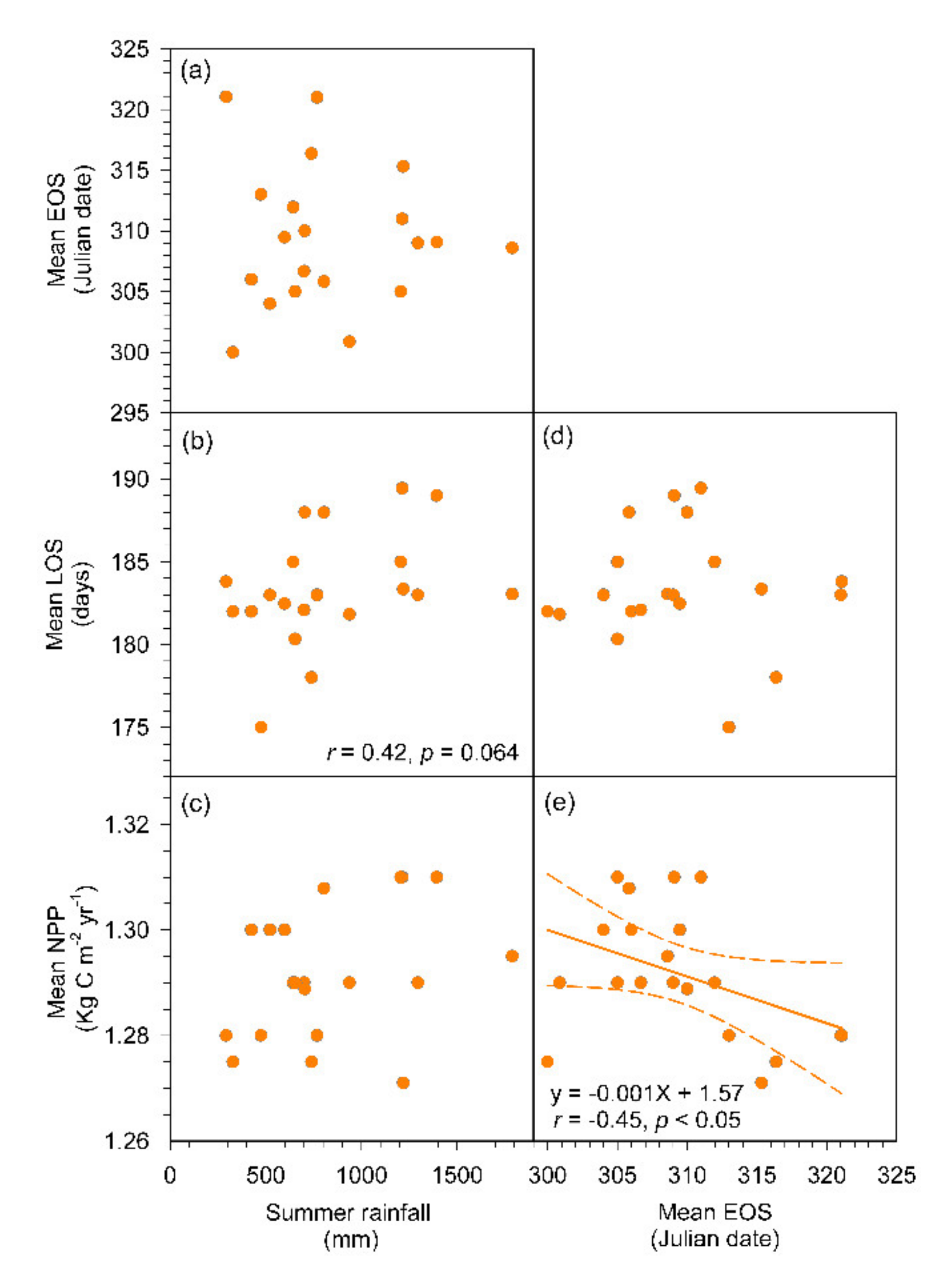 Remotesensing 13 03298 g006