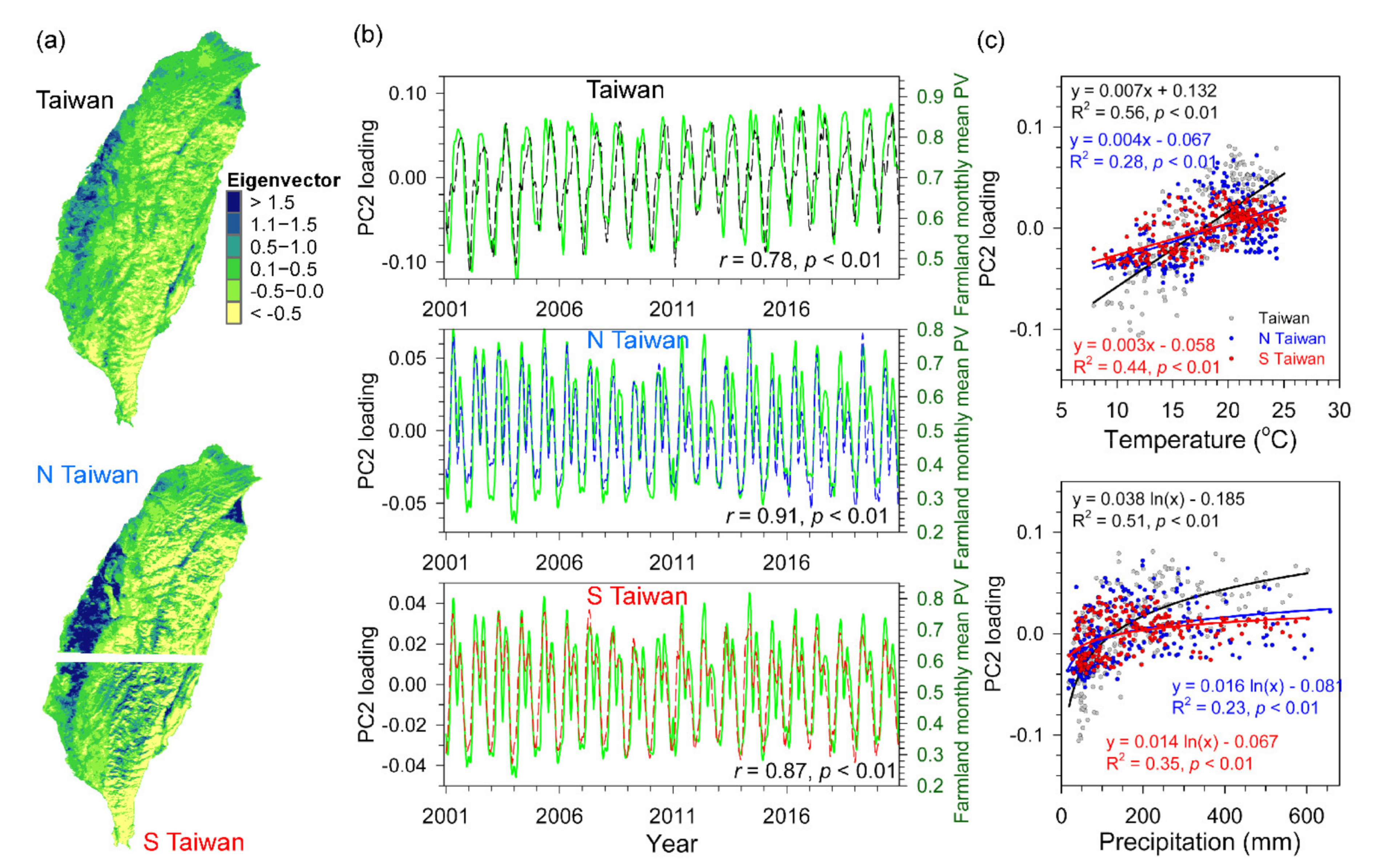 Remotesensing 13 03298 g008