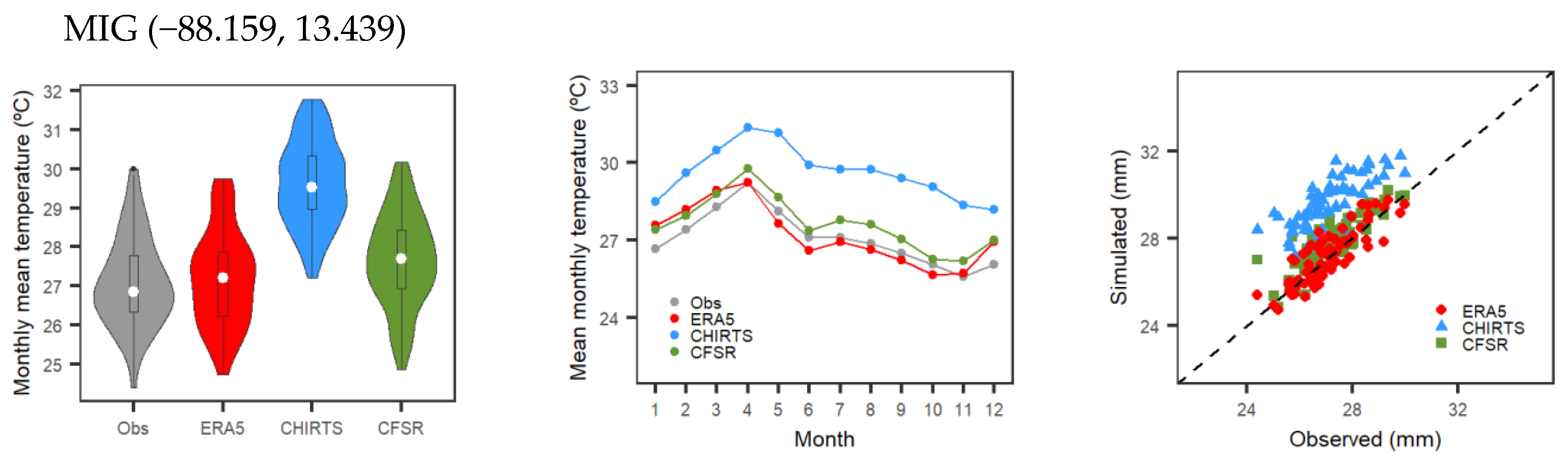 Remotesensing 13 03299 g005