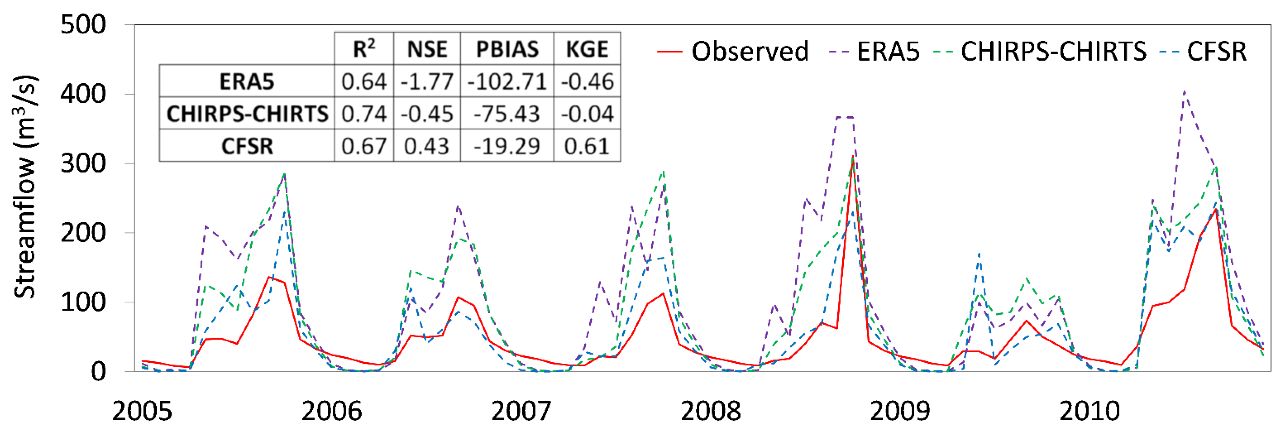 Remotesensing 13 03299 g006