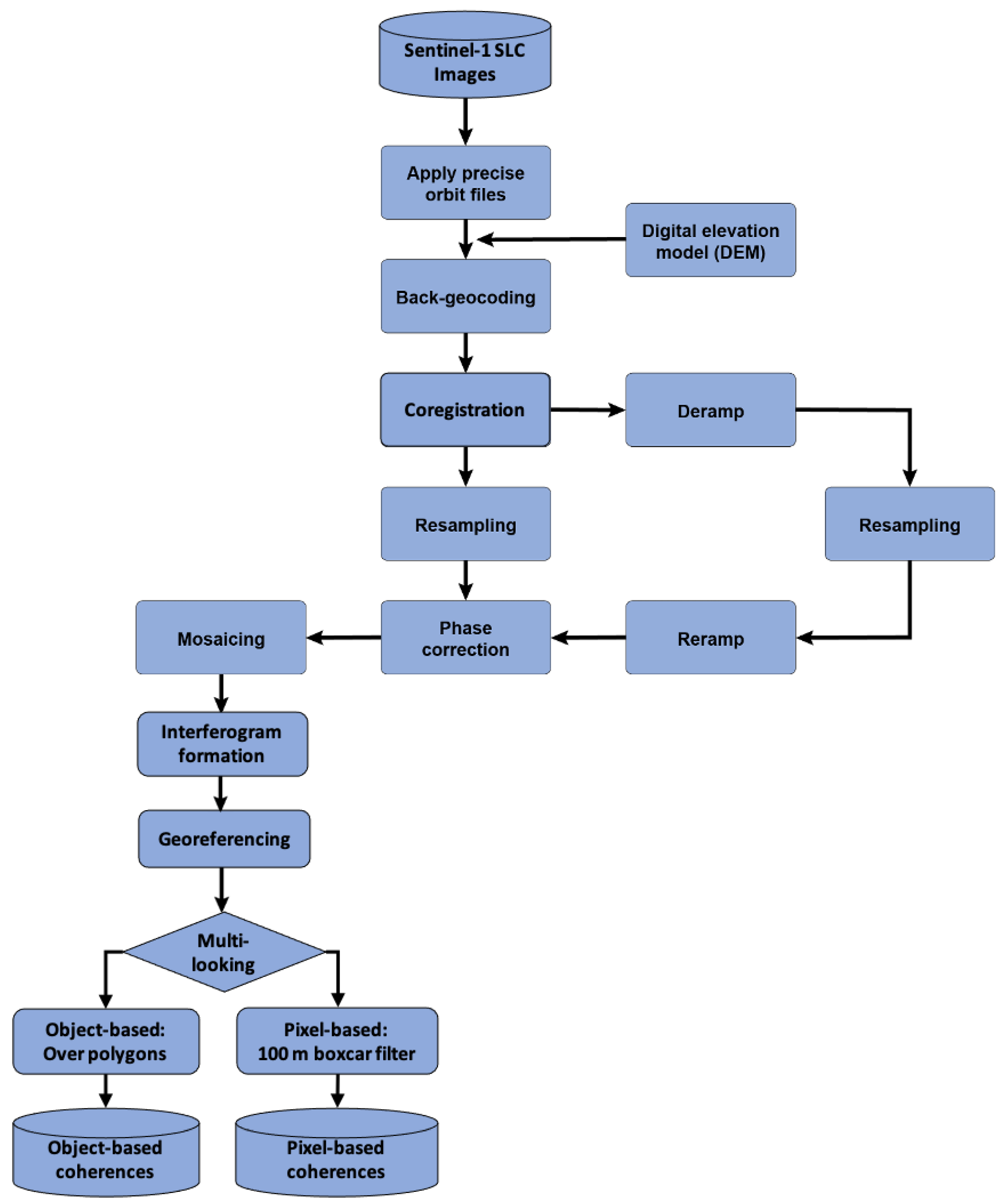 Remotesensing 13 03300 g002