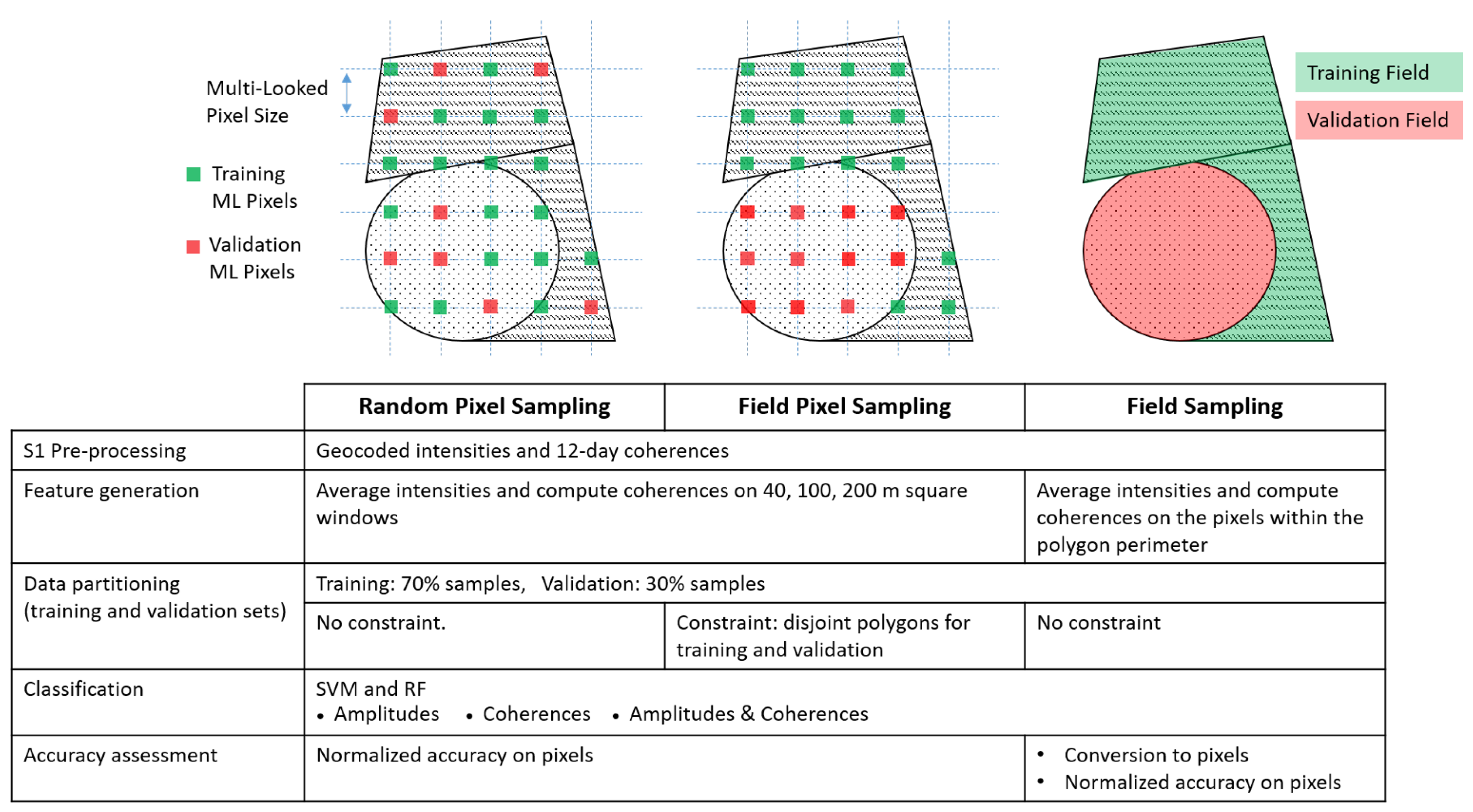 Remotesensing 13 03300 g005