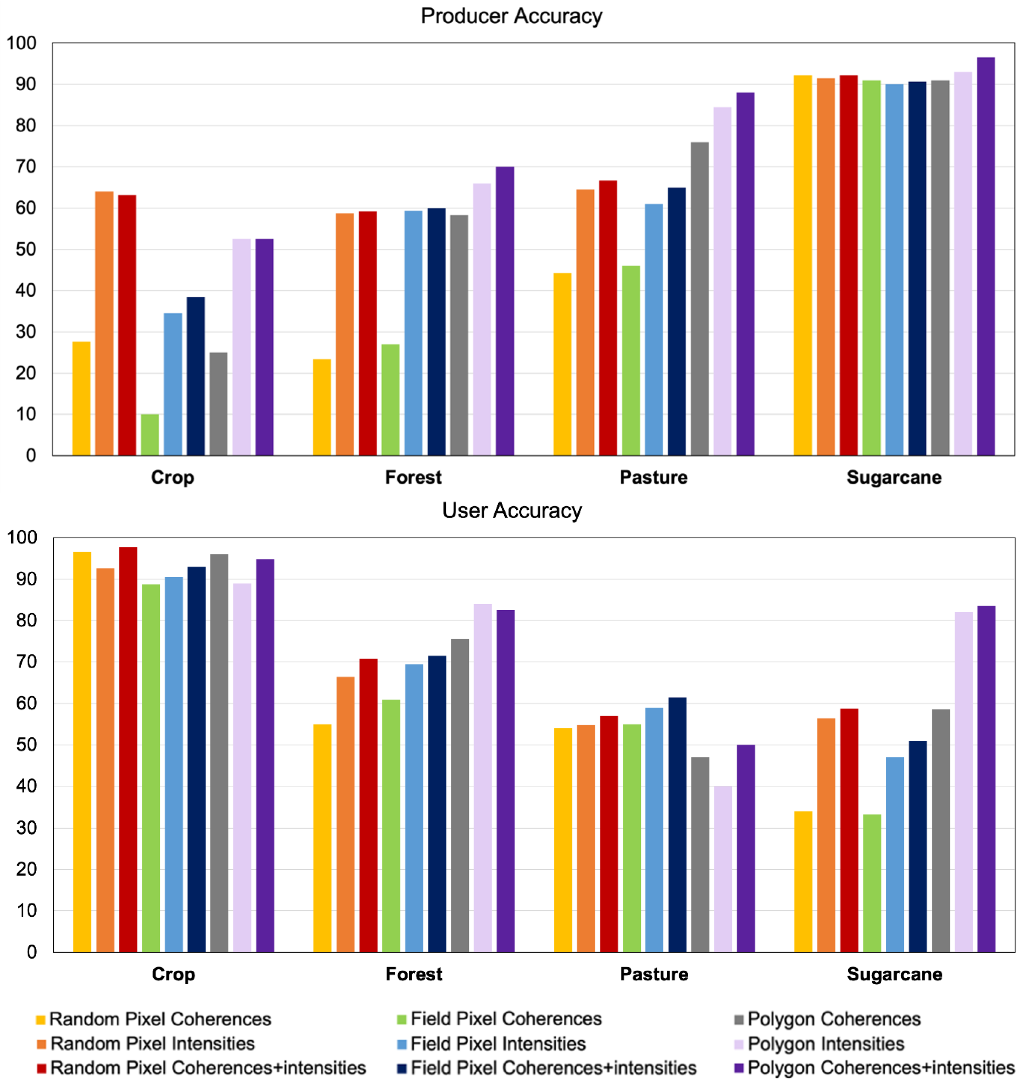 Remotesensing 13 03300 g007