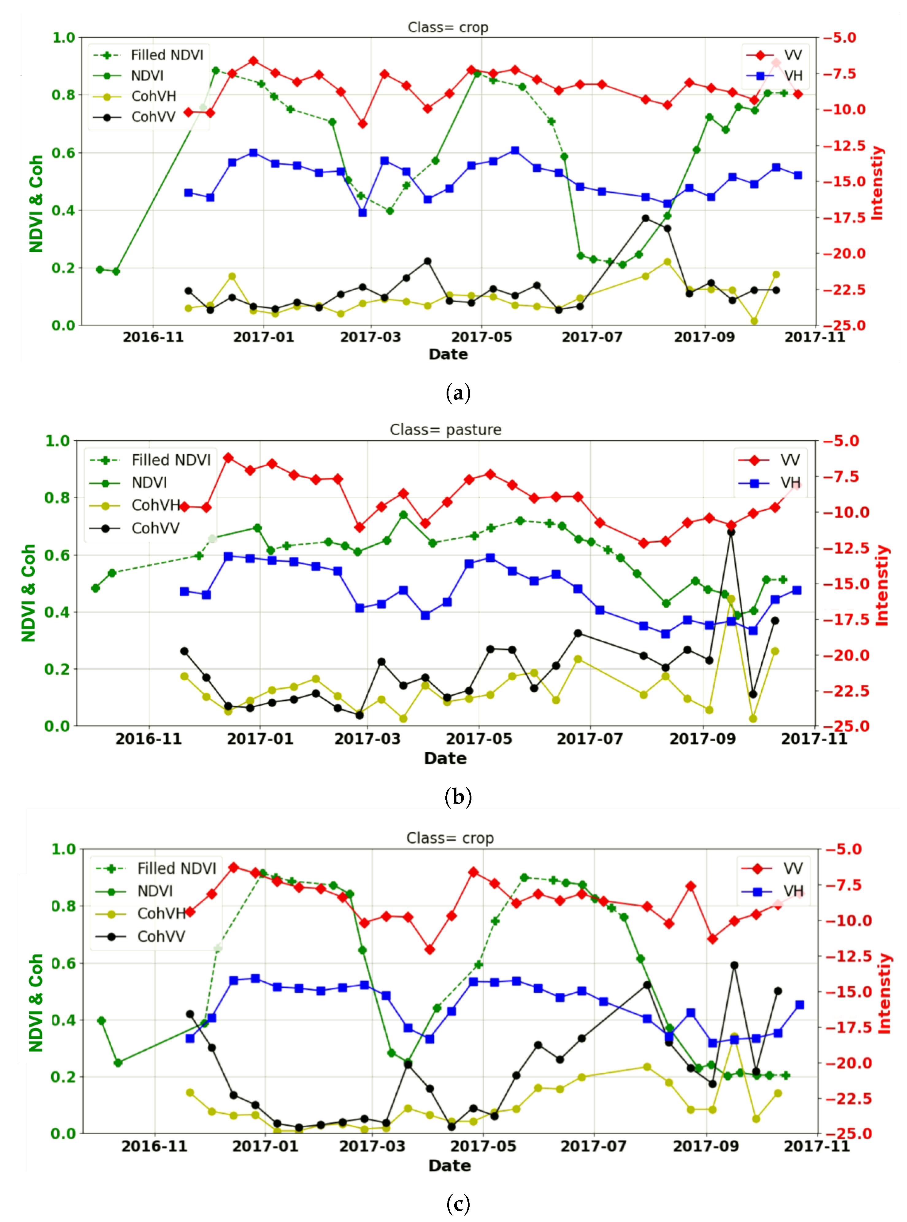 Remotesensing 13 03300 g011